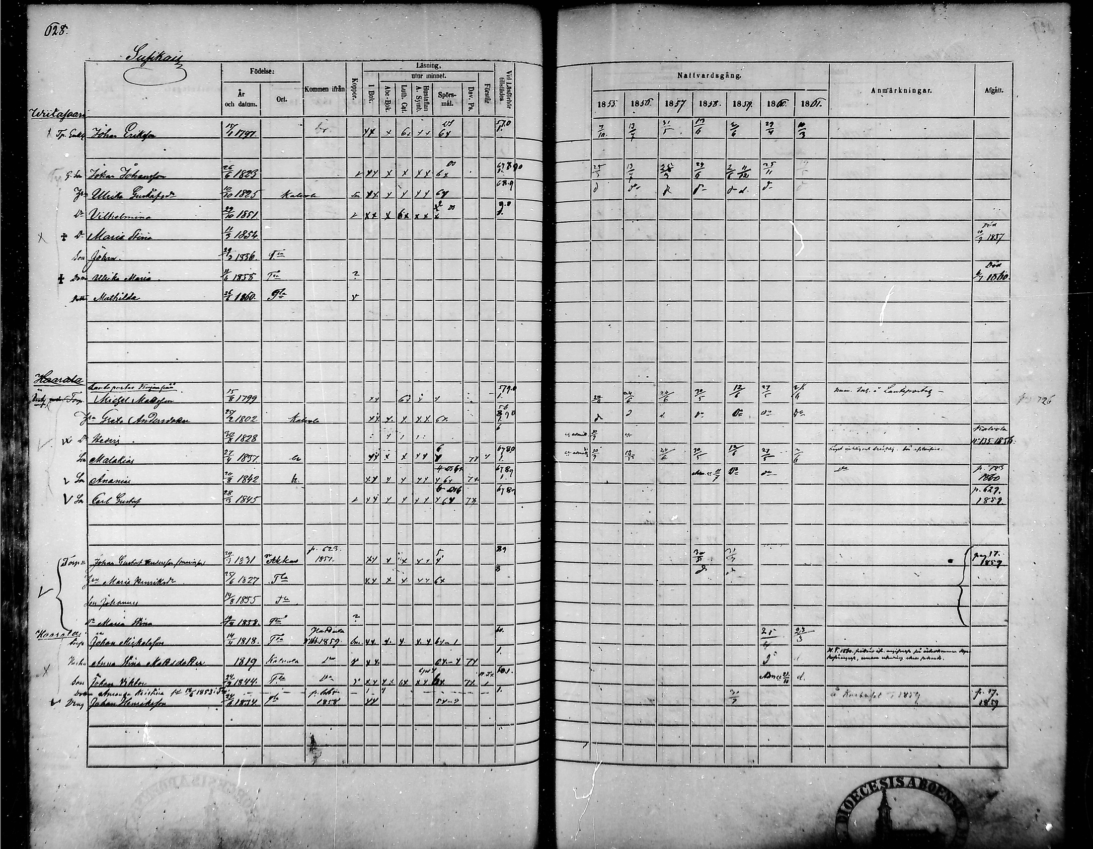 [ ../kirjat/Kirkonkirjat/tammela/rippikirja_1855-1861_mko33-59/kuvat/597.jpg ]