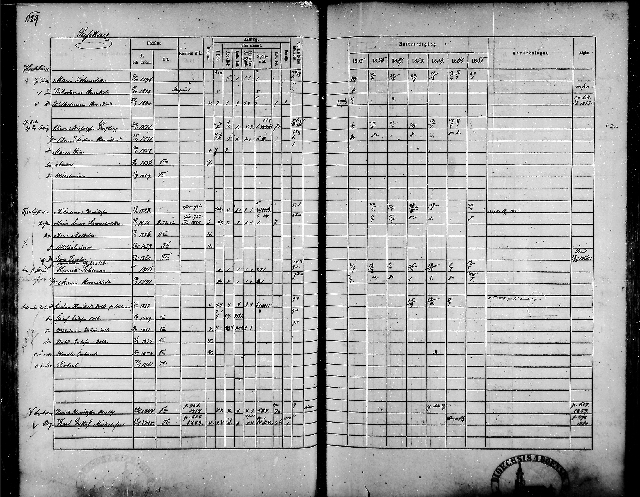 [ ../kirjat/Kirkonkirjat/tammela/rippikirja_1855-1861_mko33-59/kuvat/598.jpg ]