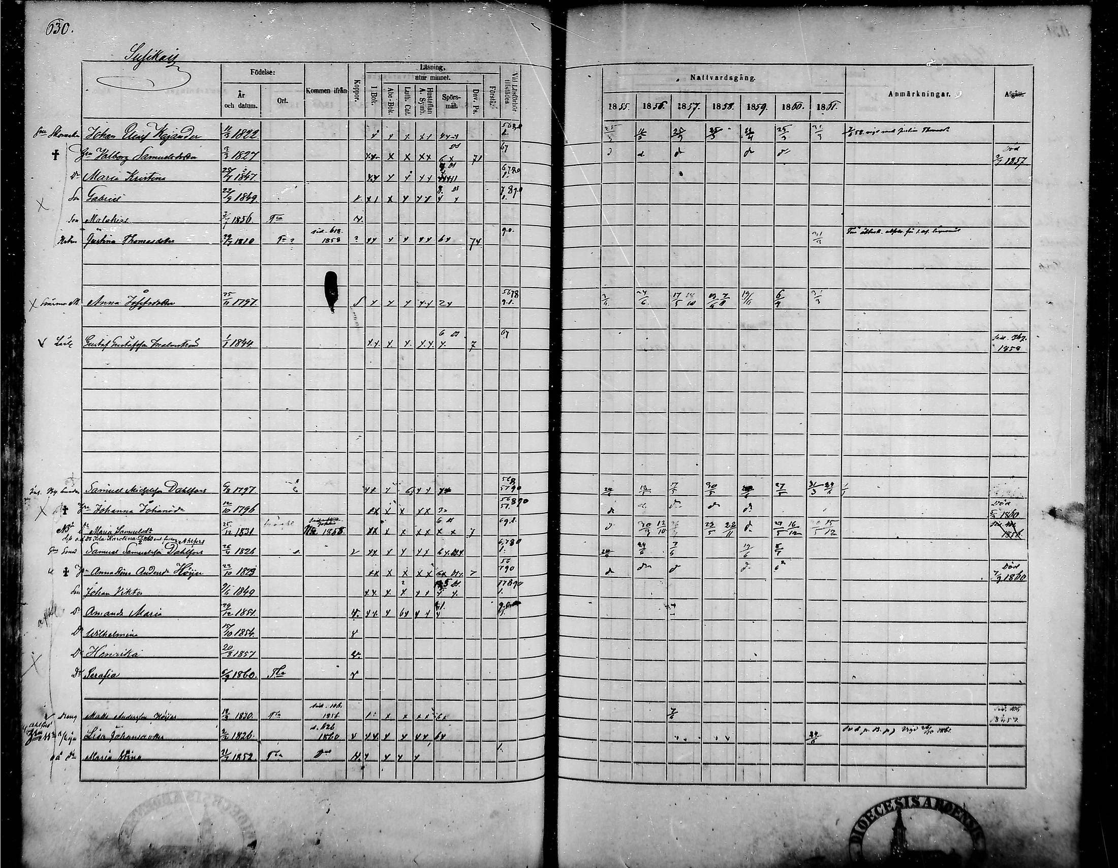[ ../kirjat/Kirkonkirjat/tammela/rippikirja_1855-1861_mko33-59/kuvat/599.jpg ]