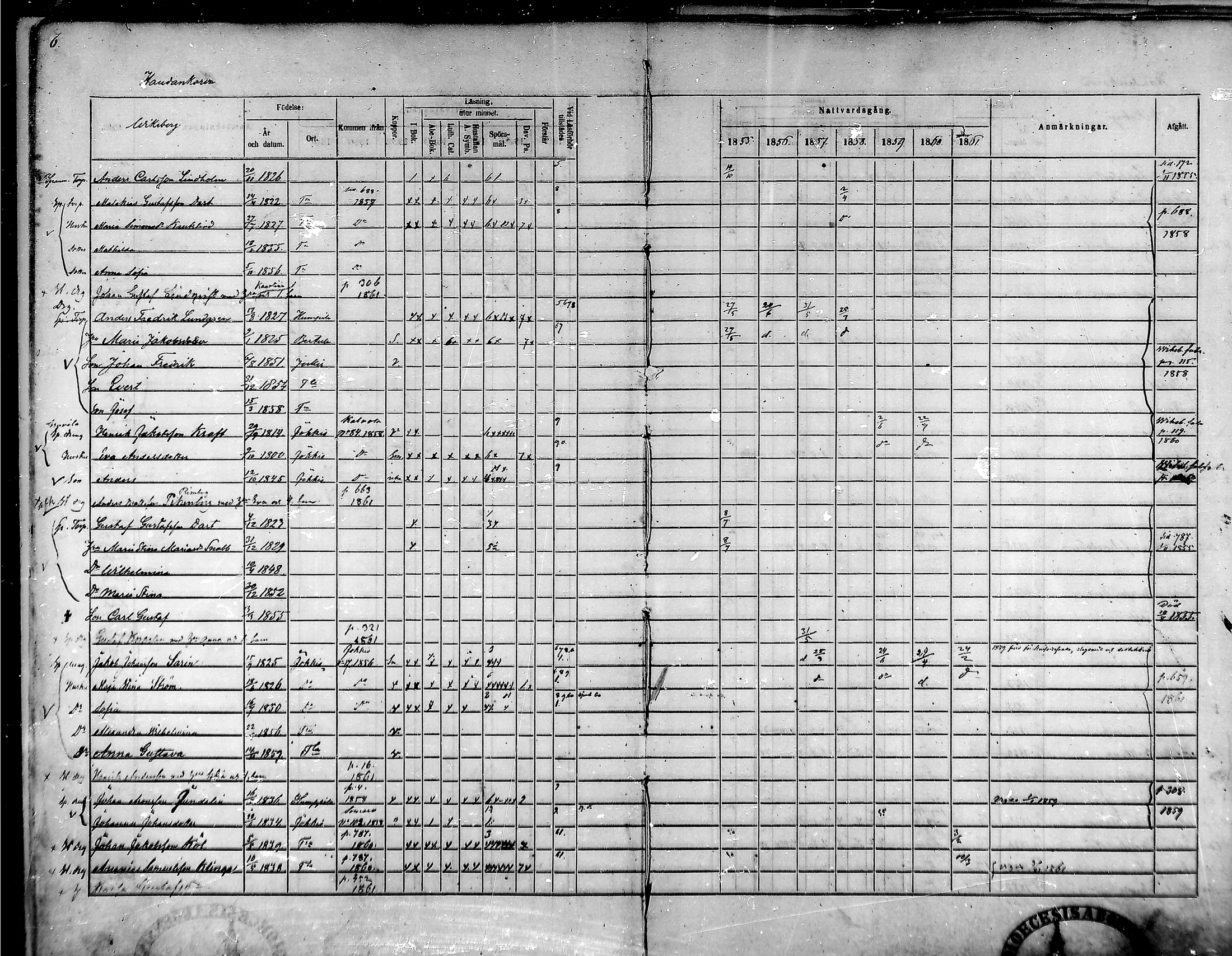 [ ../kirjat/Kirkonkirjat/tammela/rippikirja_1855-1861_mko33-59/kuvat/6.jpg ]