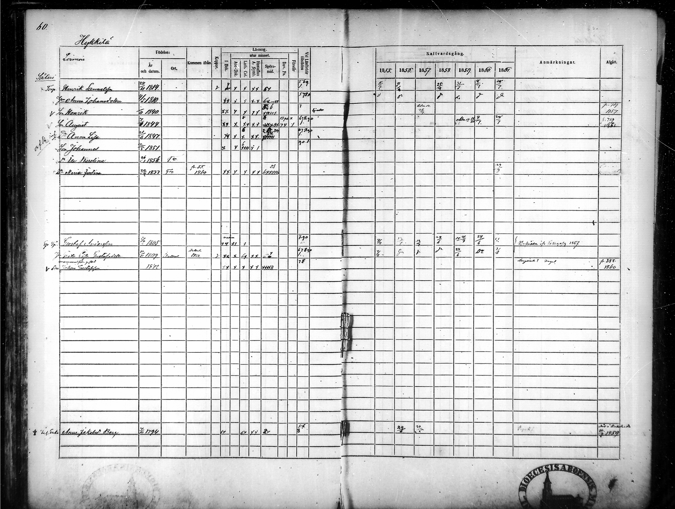 [ ../kirjat/Kirkonkirjat/tammela/rippikirja_1855-1861_mko33-59/kuvat/60.jpg ]