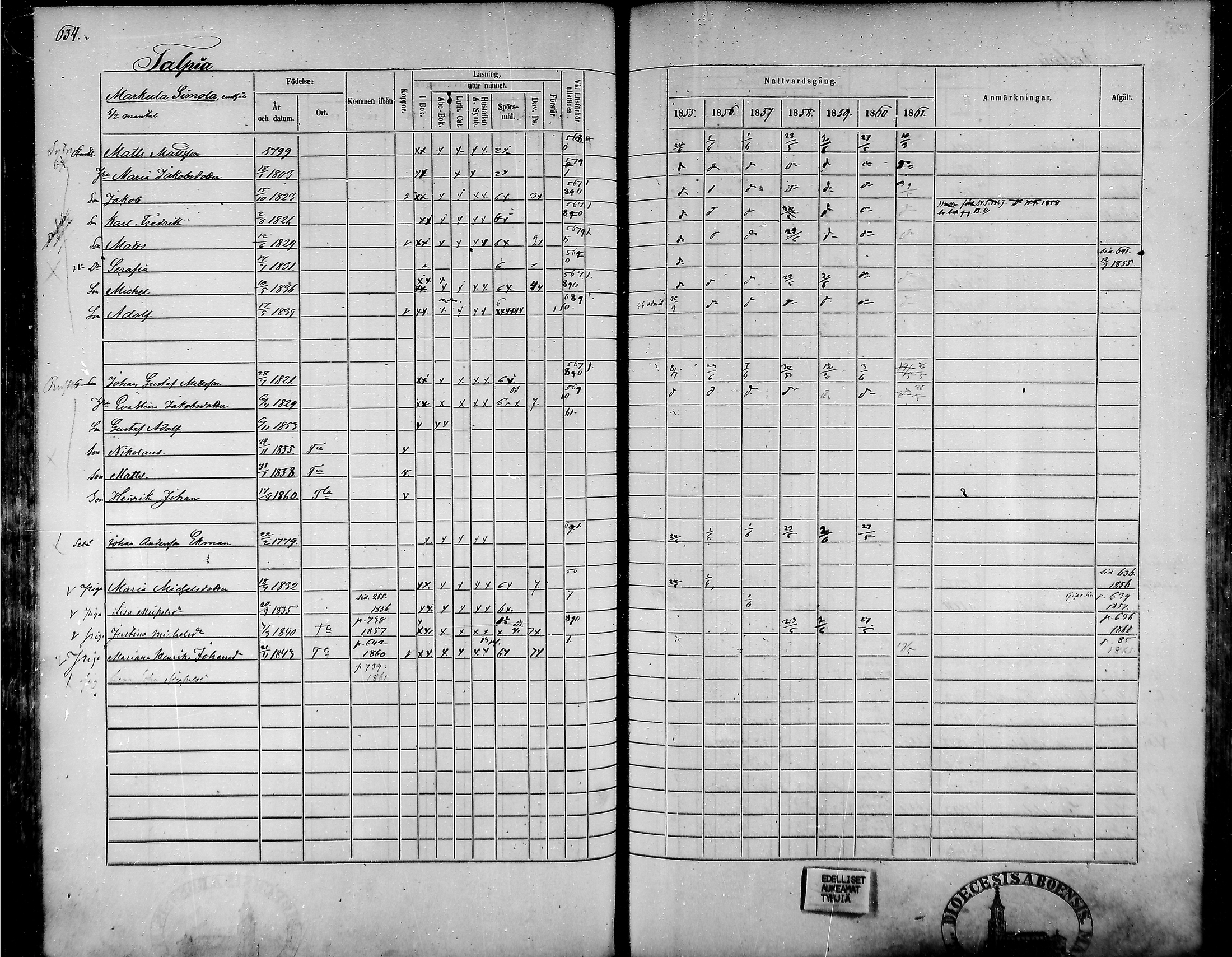 [ ../kirjat/Kirkonkirjat/tammela/rippikirja_1855-1861_mko33-59/kuvat/601.jpg ]