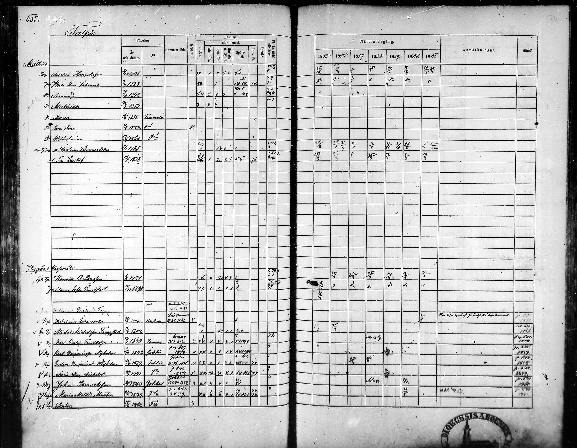 [ ../kirjat/Kirkonkirjat/tammela/rippikirja_1855-1861_mko33-59/kuvat/602.jpg ]