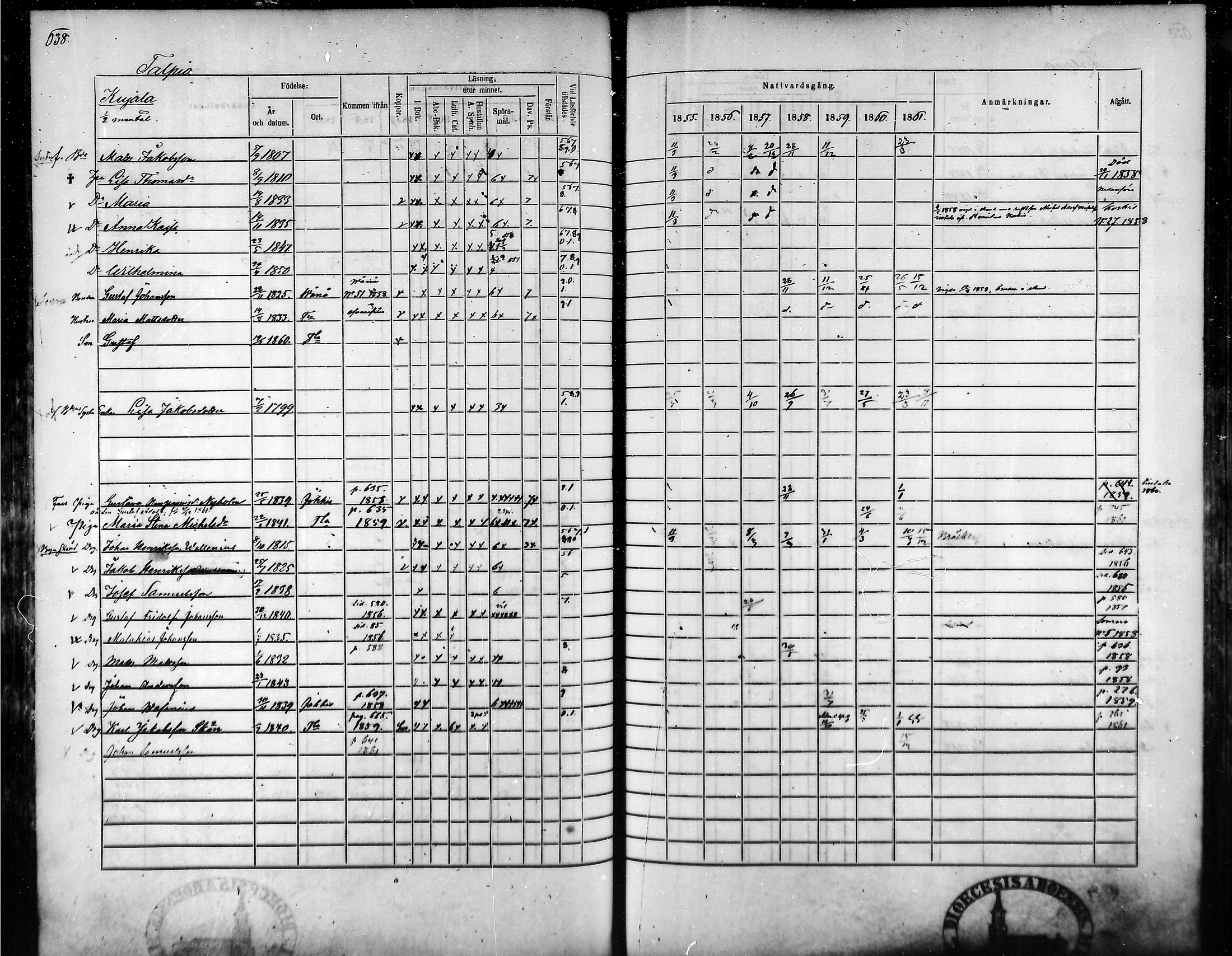 [ ../kirjat/Kirkonkirjat/tammela/rippikirja_1855-1861_mko33-59/kuvat/605.jpg ]