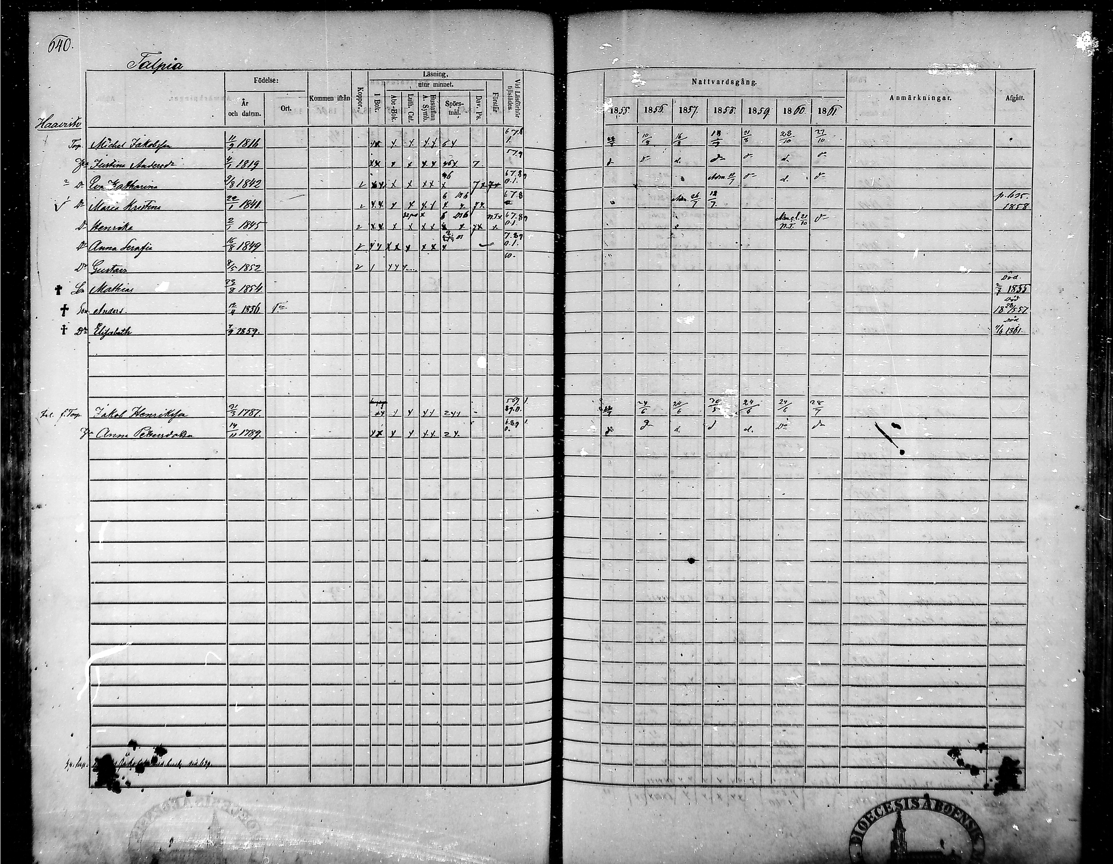 [ ../kirjat/Kirkonkirjat/tammela/rippikirja_1855-1861_mko33-59/kuvat/607.jpg ]