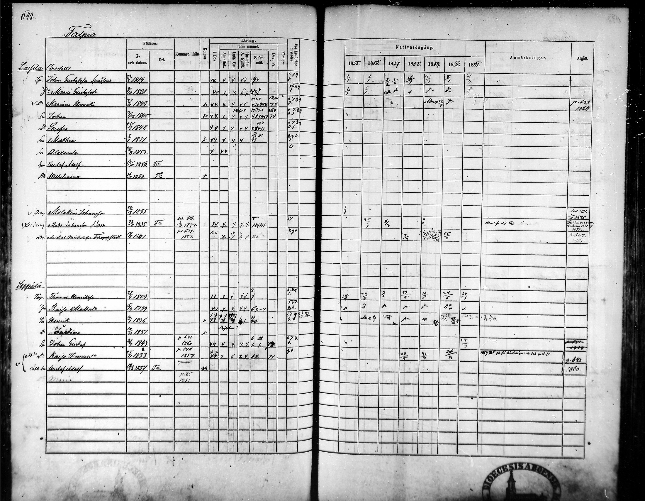[ ../kirjat/Kirkonkirjat/tammela/rippikirja_1855-1861_mko33-59/kuvat/609.jpg ]
