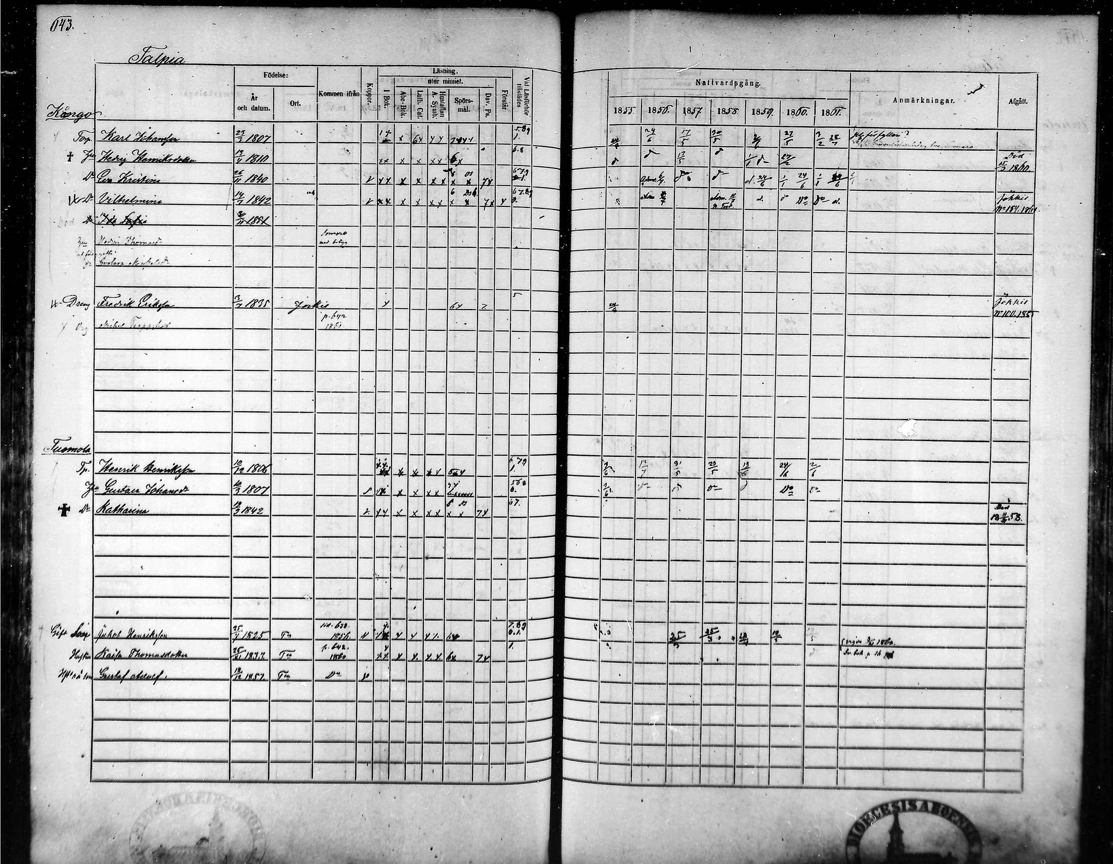 [ ../kirjat/Kirkonkirjat/tammela/rippikirja_1855-1861_mko33-59/kuvat/610.jpg ]