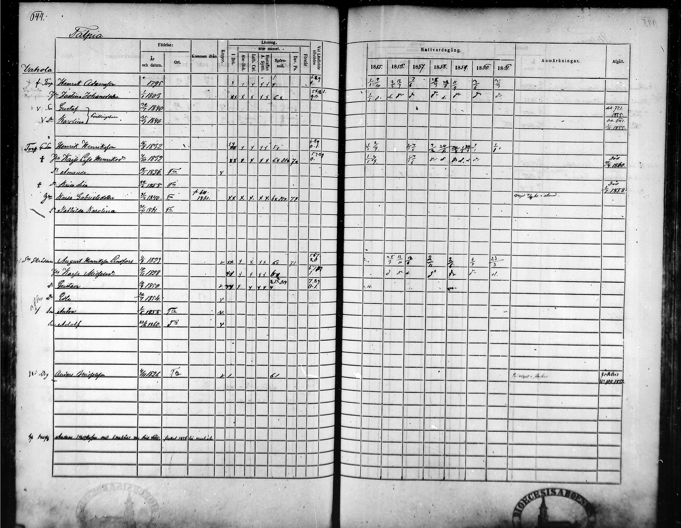 [ ../kirjat/Kirkonkirjat/tammela/rippikirja_1855-1861_mko33-59/kuvat/611.jpg ]
