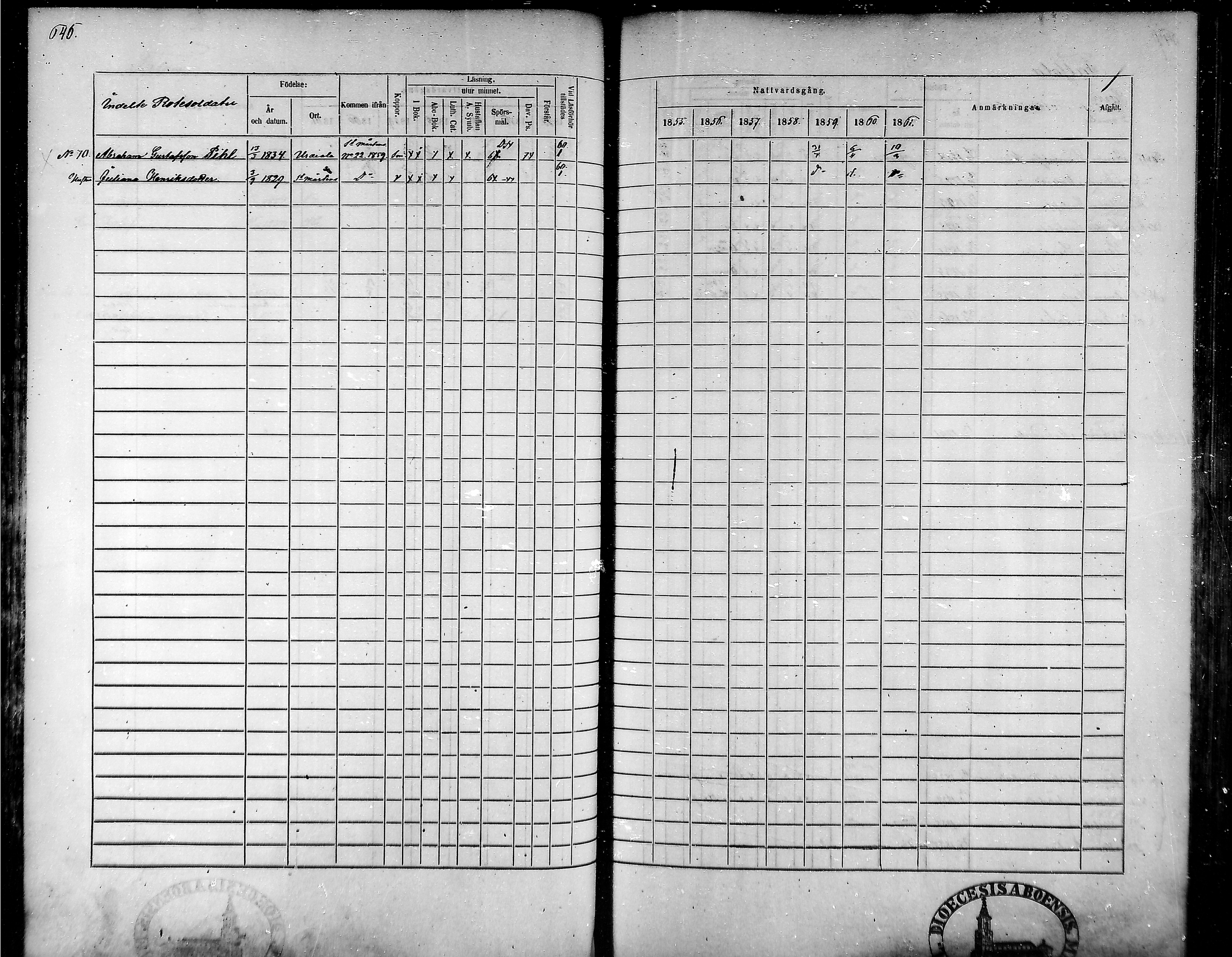 [ ../kirjat/Kirkonkirjat/tammela/rippikirja_1855-1861_mko33-59/kuvat/613.jpg ]