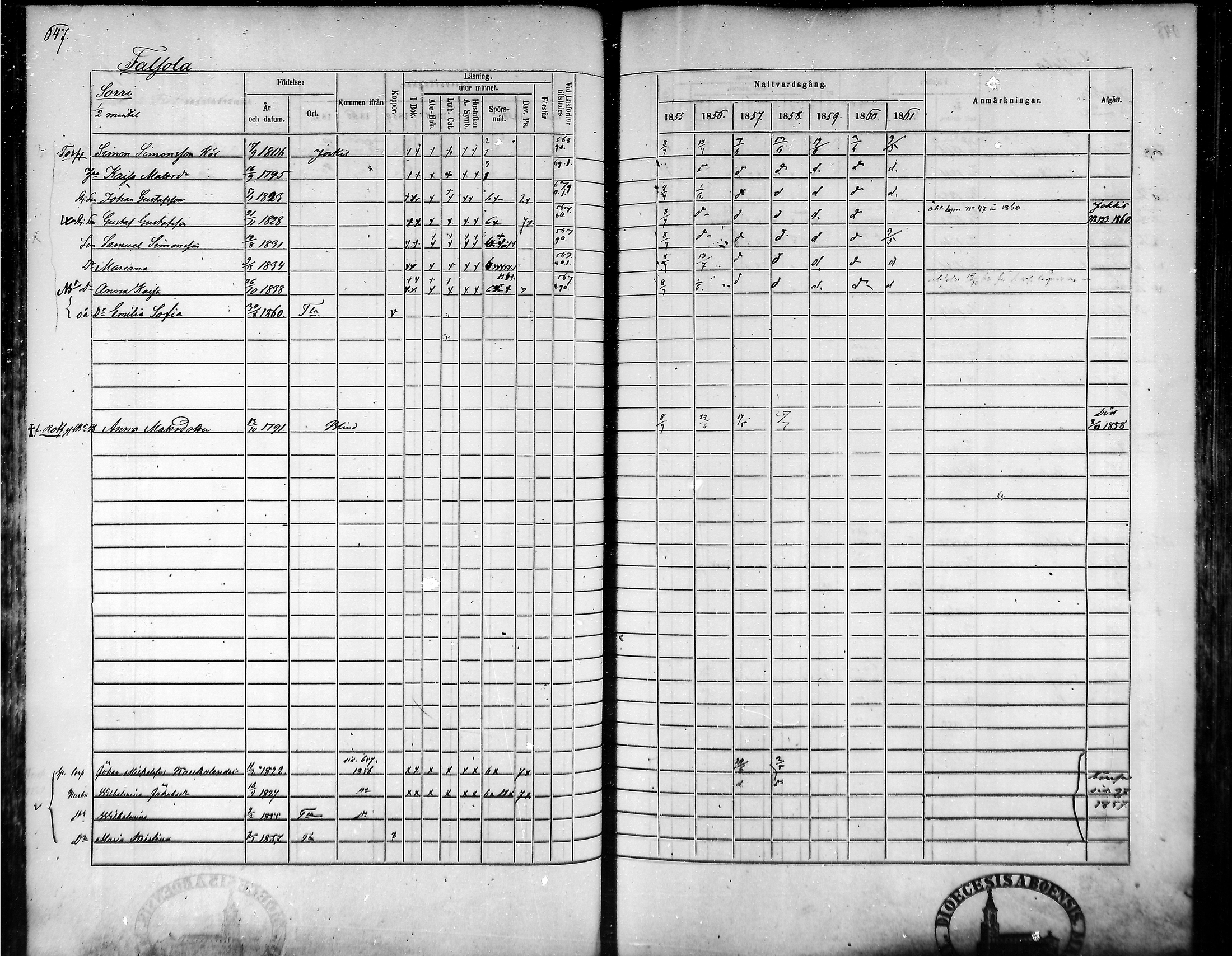 [ ../kirjat/Kirkonkirjat/tammela/rippikirja_1855-1861_mko33-59/kuvat/614.jpg ]