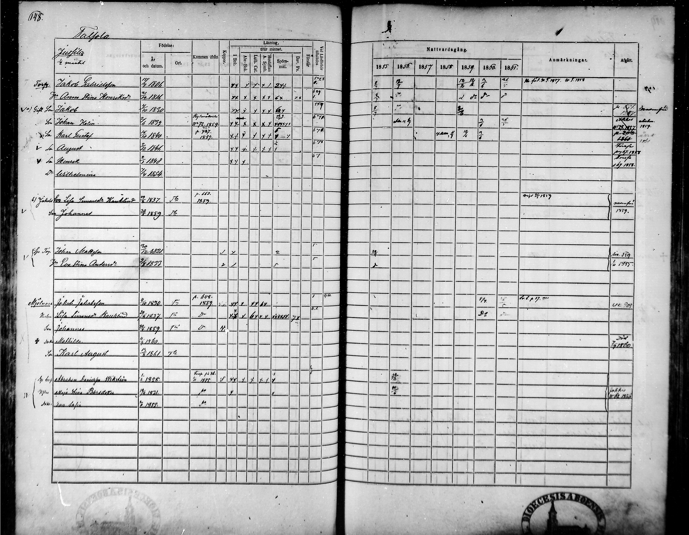 [ ../kirjat/Kirkonkirjat/tammela/rippikirja_1855-1861_mko33-59/kuvat/615.jpg ]