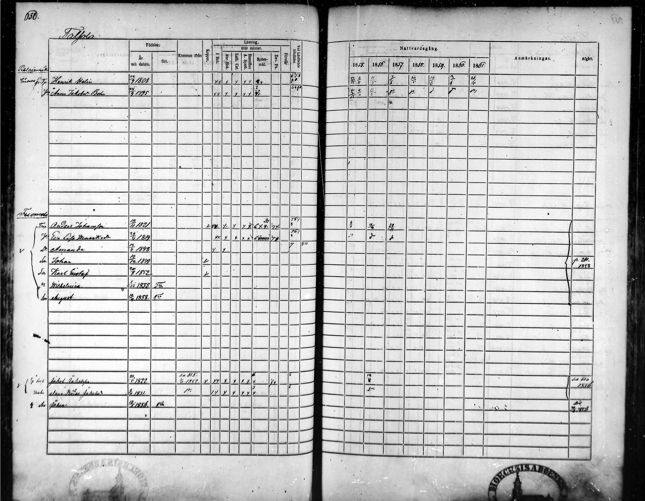 [ ../kirjat/Kirkonkirjat/tammela/rippikirja_1855-1861_mko33-59/kuvat/617.jpg ]