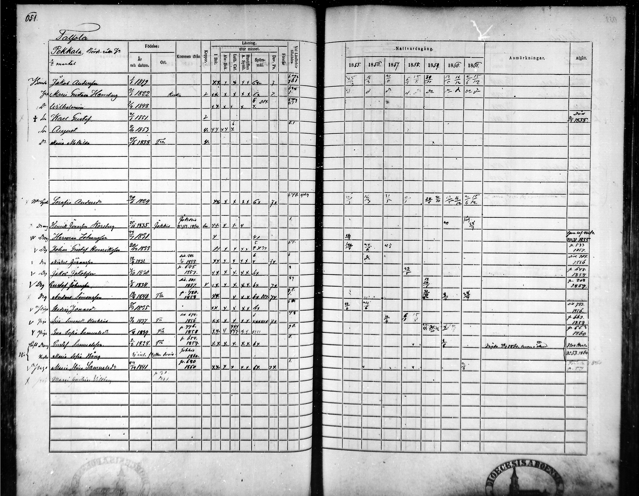 [ ../kirjat/Kirkonkirjat/tammela/rippikirja_1855-1861_mko33-59/kuvat/618.jpg ]