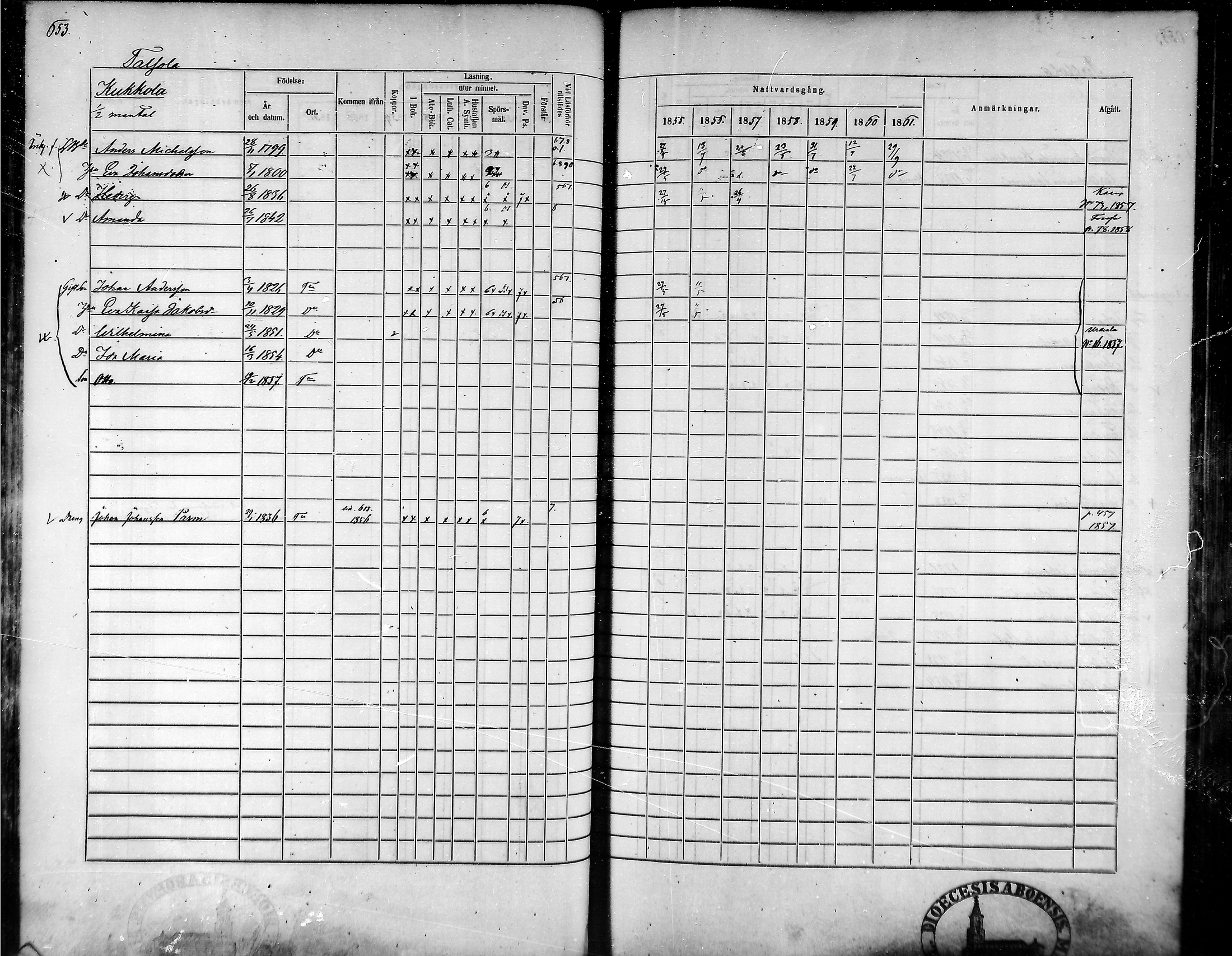 [ ../kirjat/Kirkonkirjat/tammela/rippikirja_1855-1861_mko33-59/kuvat/620.jpg ]