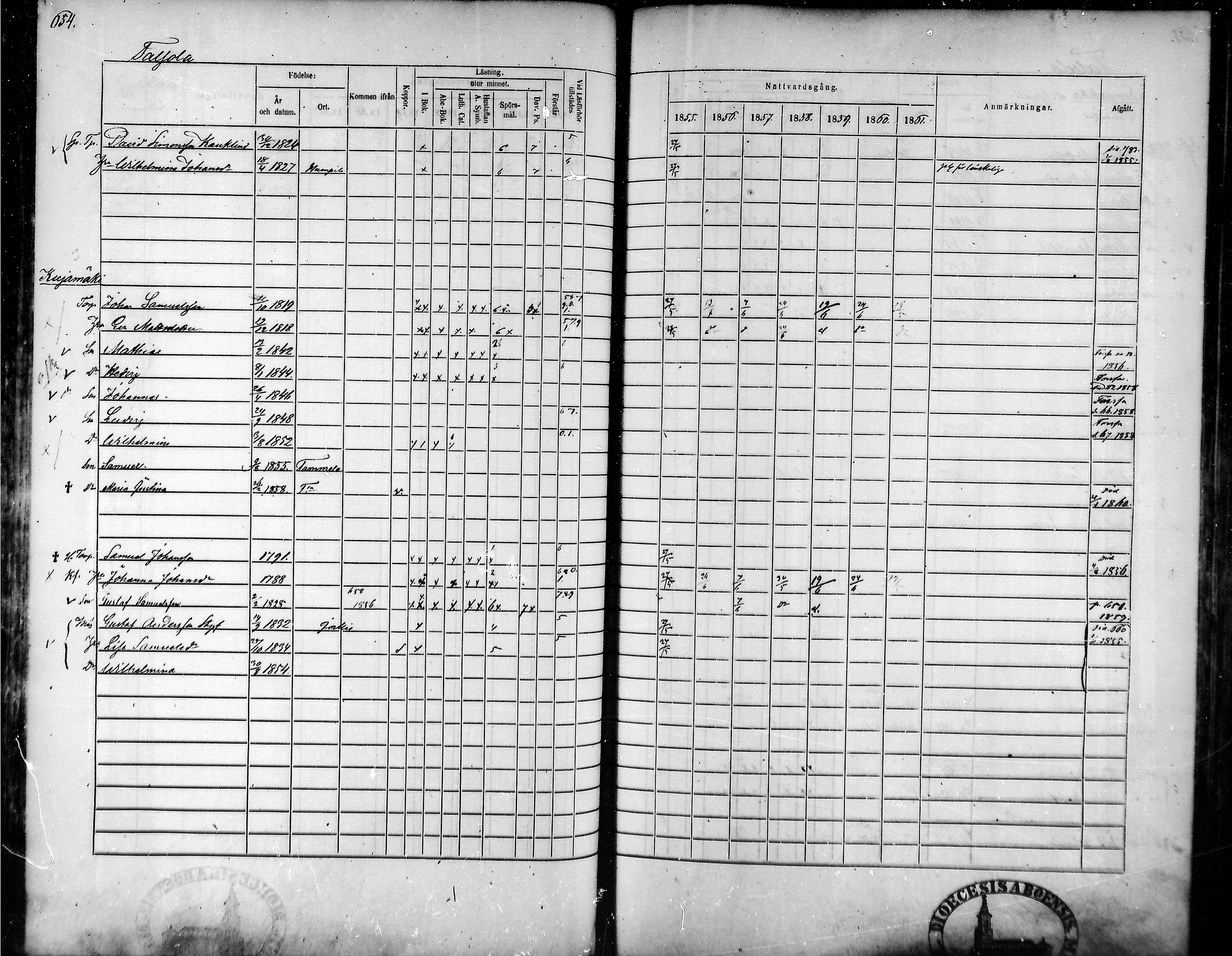 [ ../kirjat/Kirkonkirjat/tammela/rippikirja_1855-1861_mko33-59/kuvat/621.jpg ]