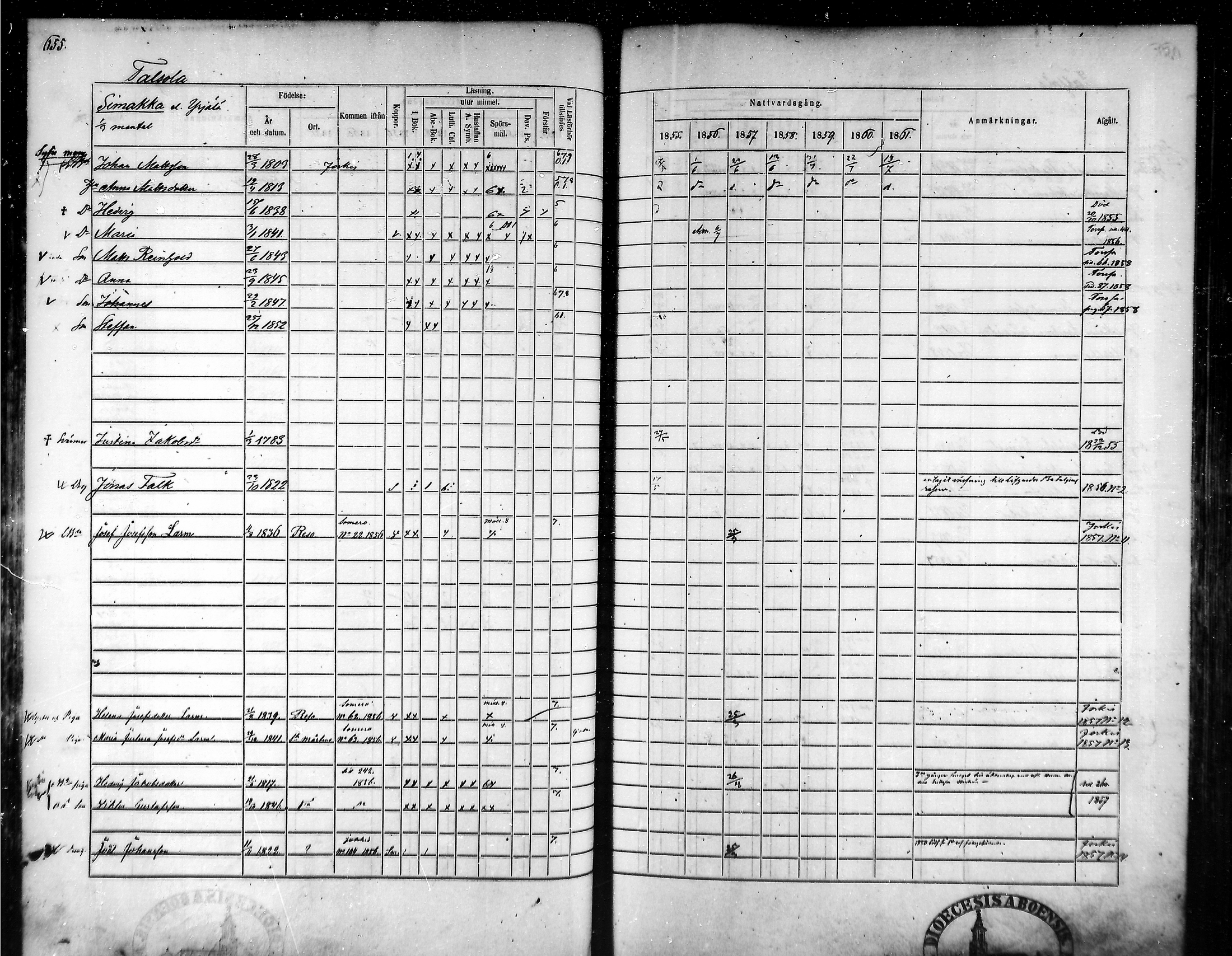 [ ../kirjat/Kirkonkirjat/tammela/rippikirja_1855-1861_mko33-59/kuvat/622.jpg ]
