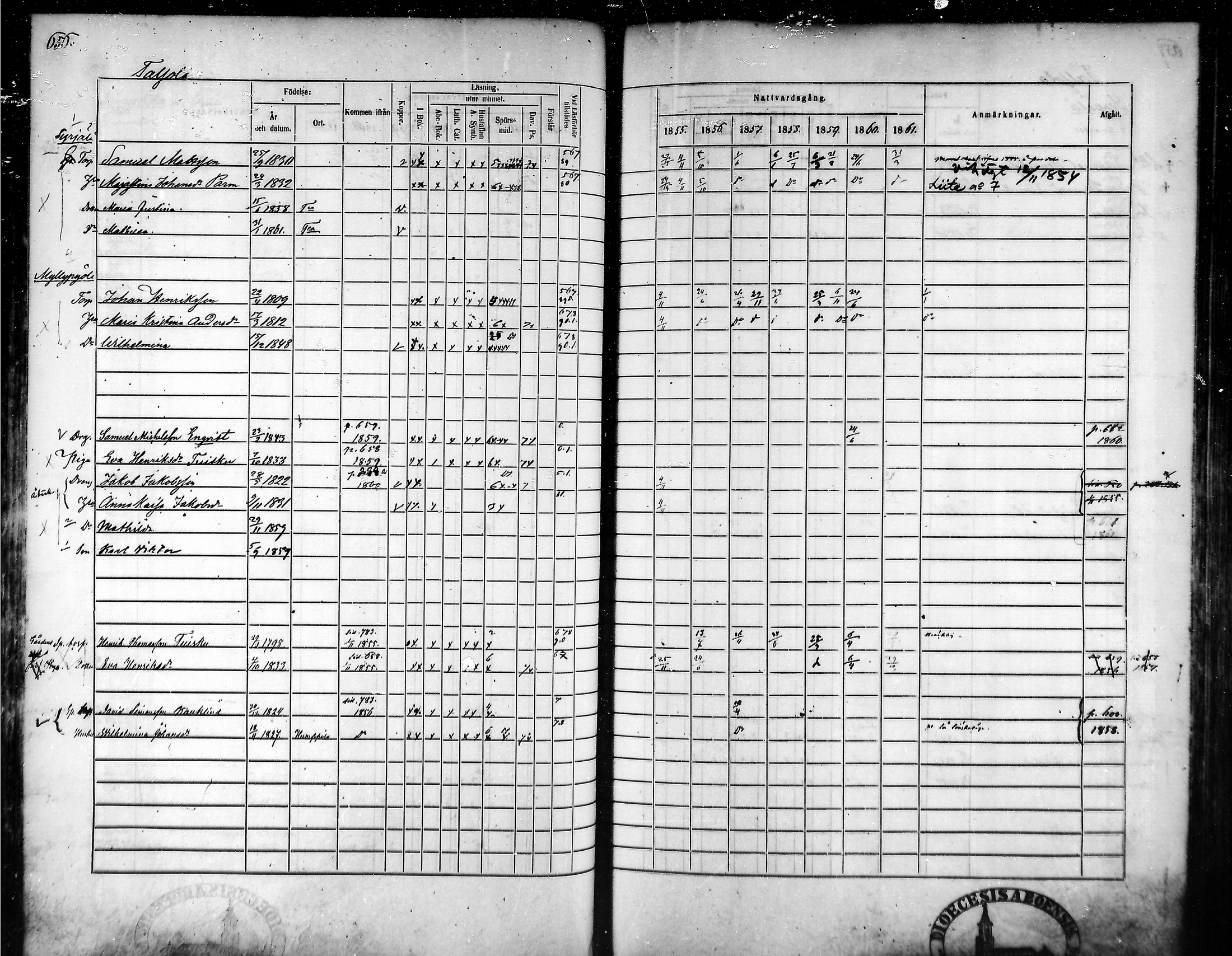 [ ../kirjat/Kirkonkirjat/tammela/rippikirja_1855-1861_mko33-59/kuvat/623.jpg ]