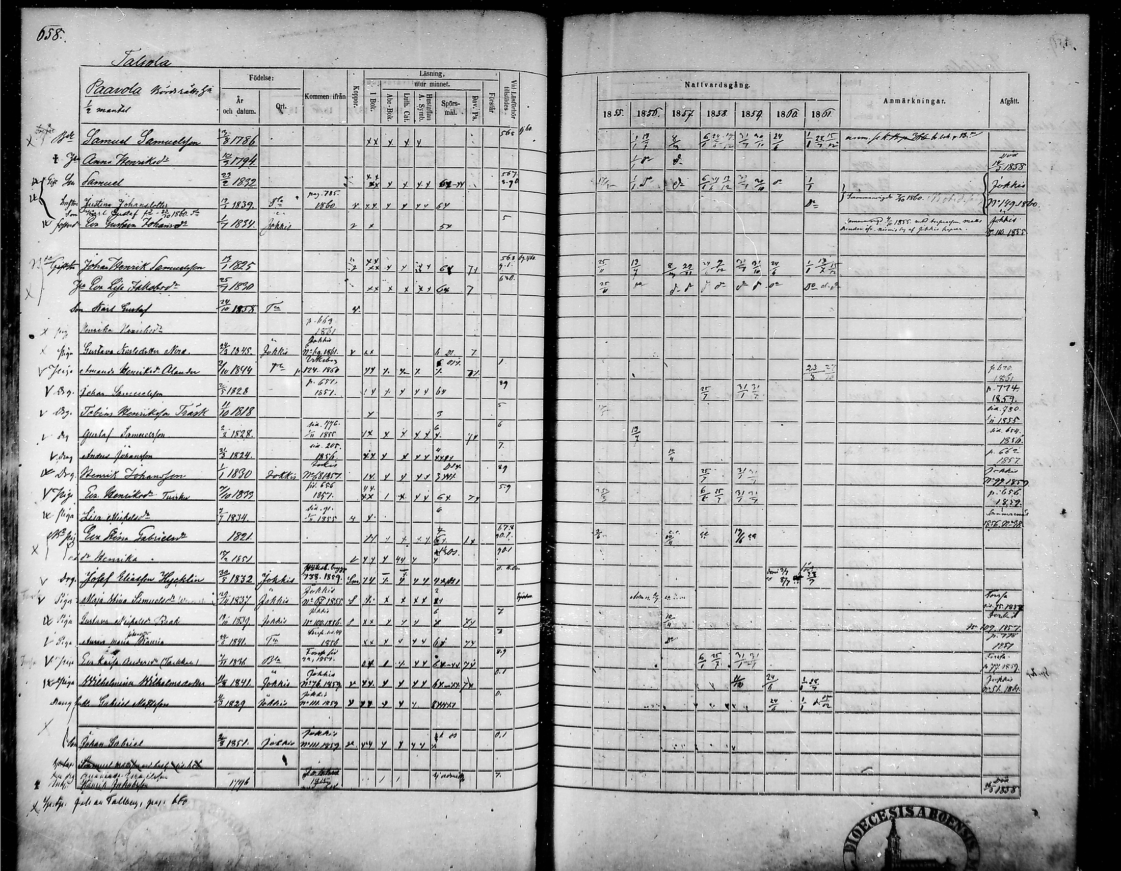 [ ../kirjat/Kirkonkirjat/tammela/rippikirja_1855-1861_mko33-59/kuvat/625.jpg ]