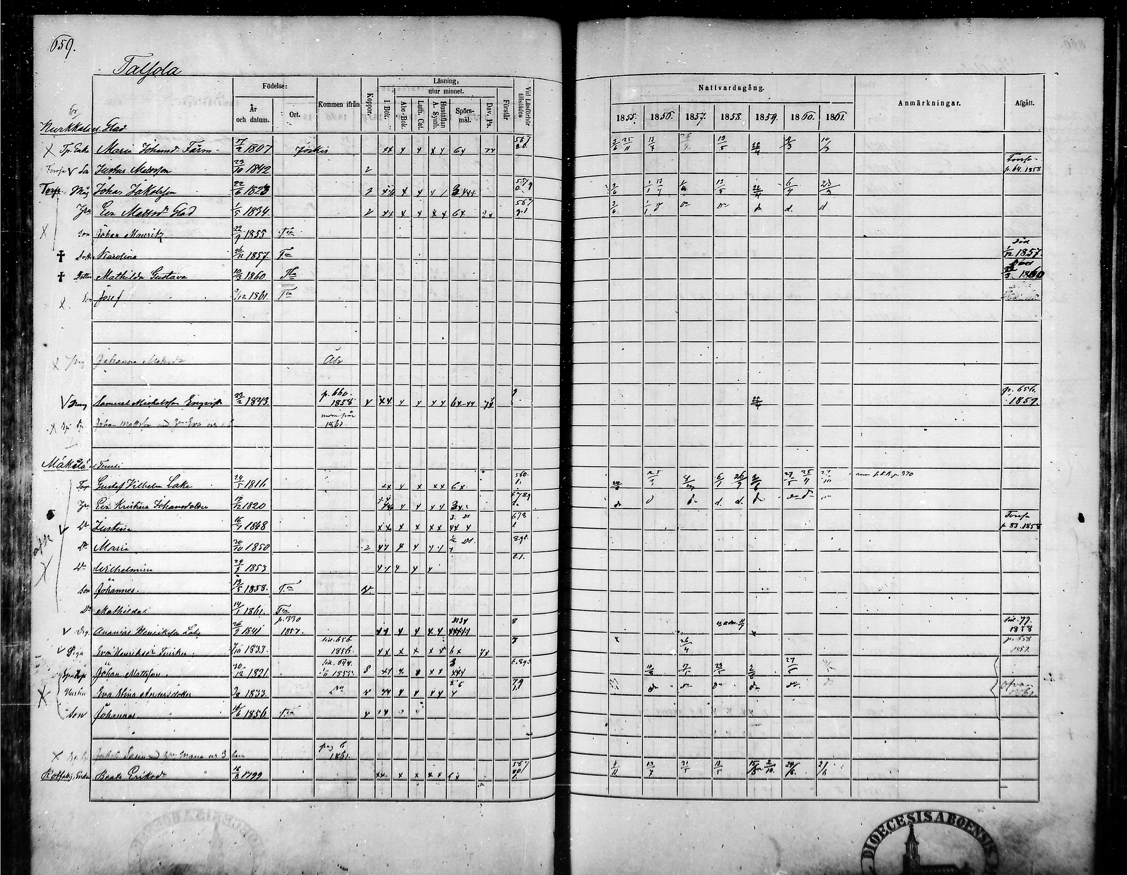 [ ../kirjat/Kirkonkirjat/tammela/rippikirja_1855-1861_mko33-59/kuvat/626.jpg ]