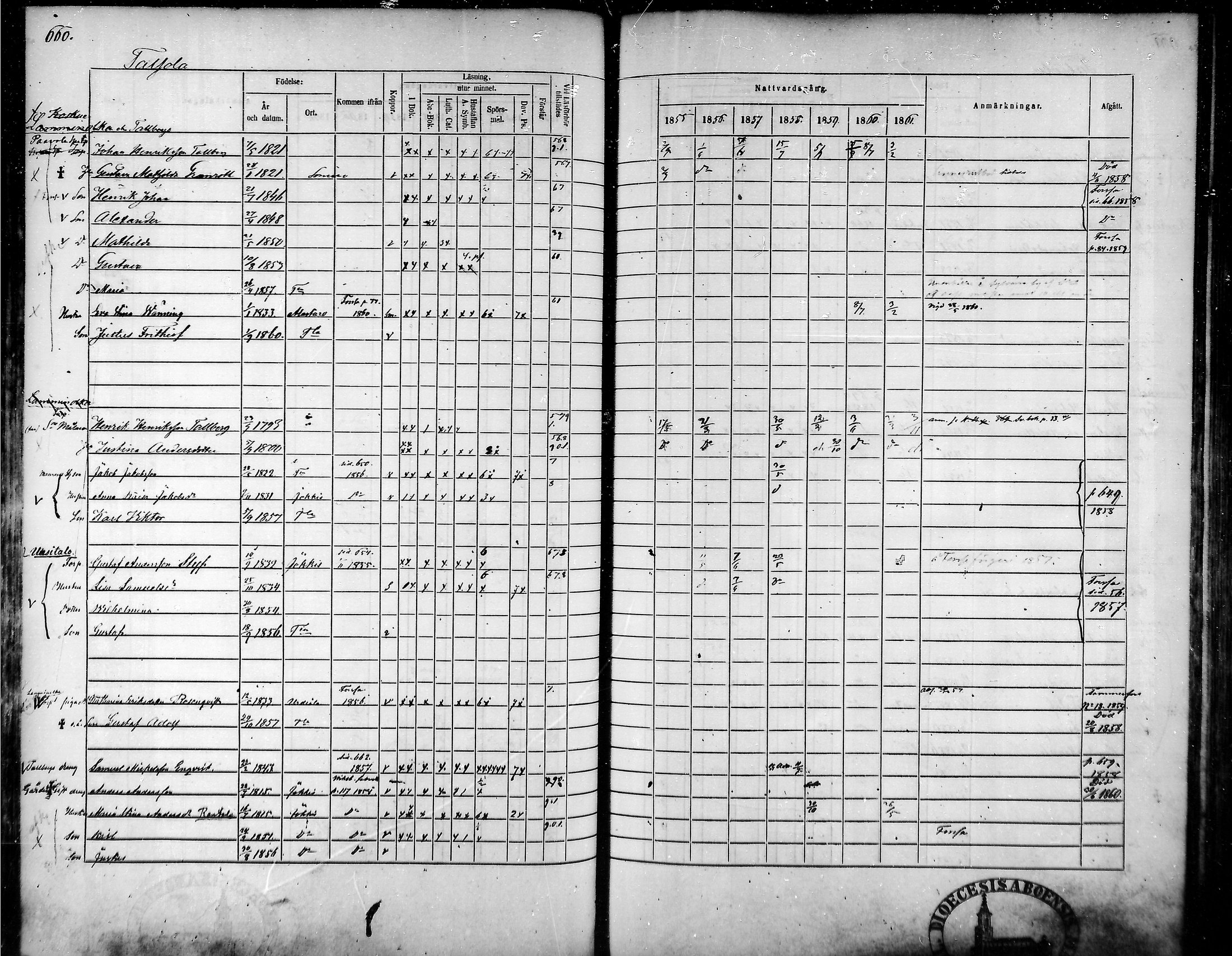 [ ../kirjat/Kirkonkirjat/tammela/rippikirja_1855-1861_mko33-59/kuvat/627.jpg ]