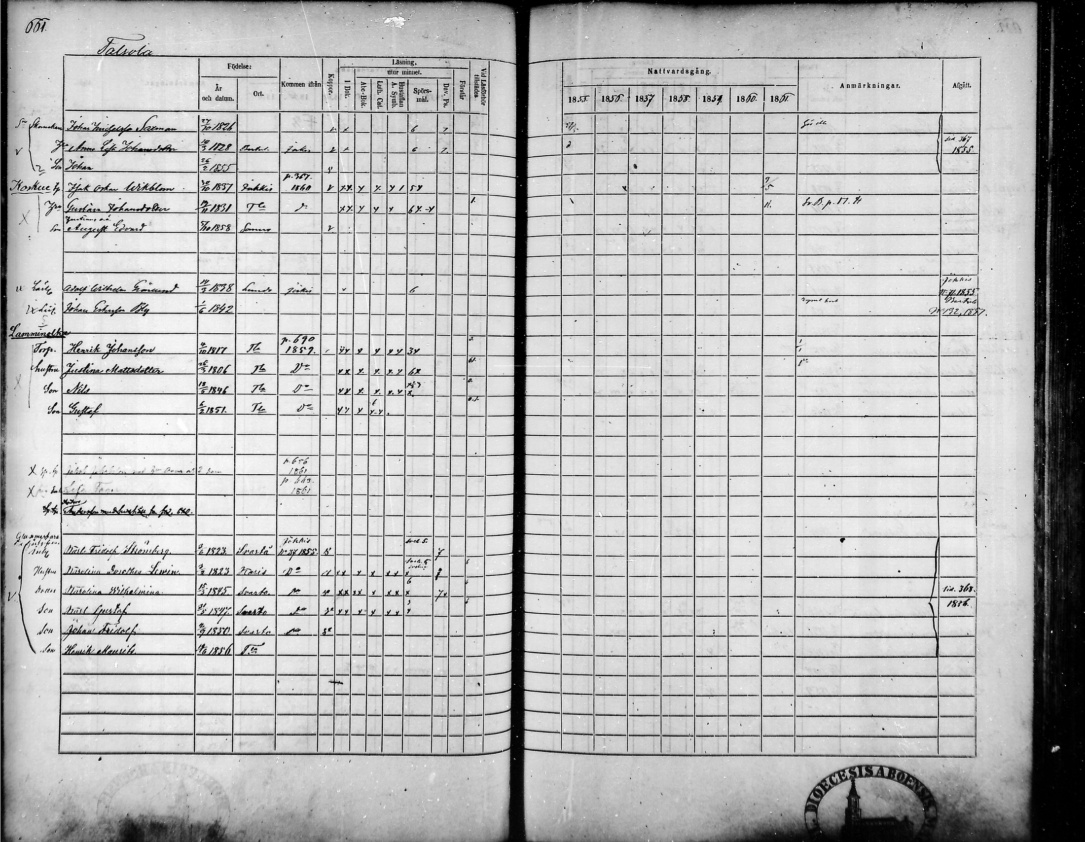 [ ../kirjat/Kirkonkirjat/tammela/rippikirja_1855-1861_mko33-59/kuvat/628.jpg ]