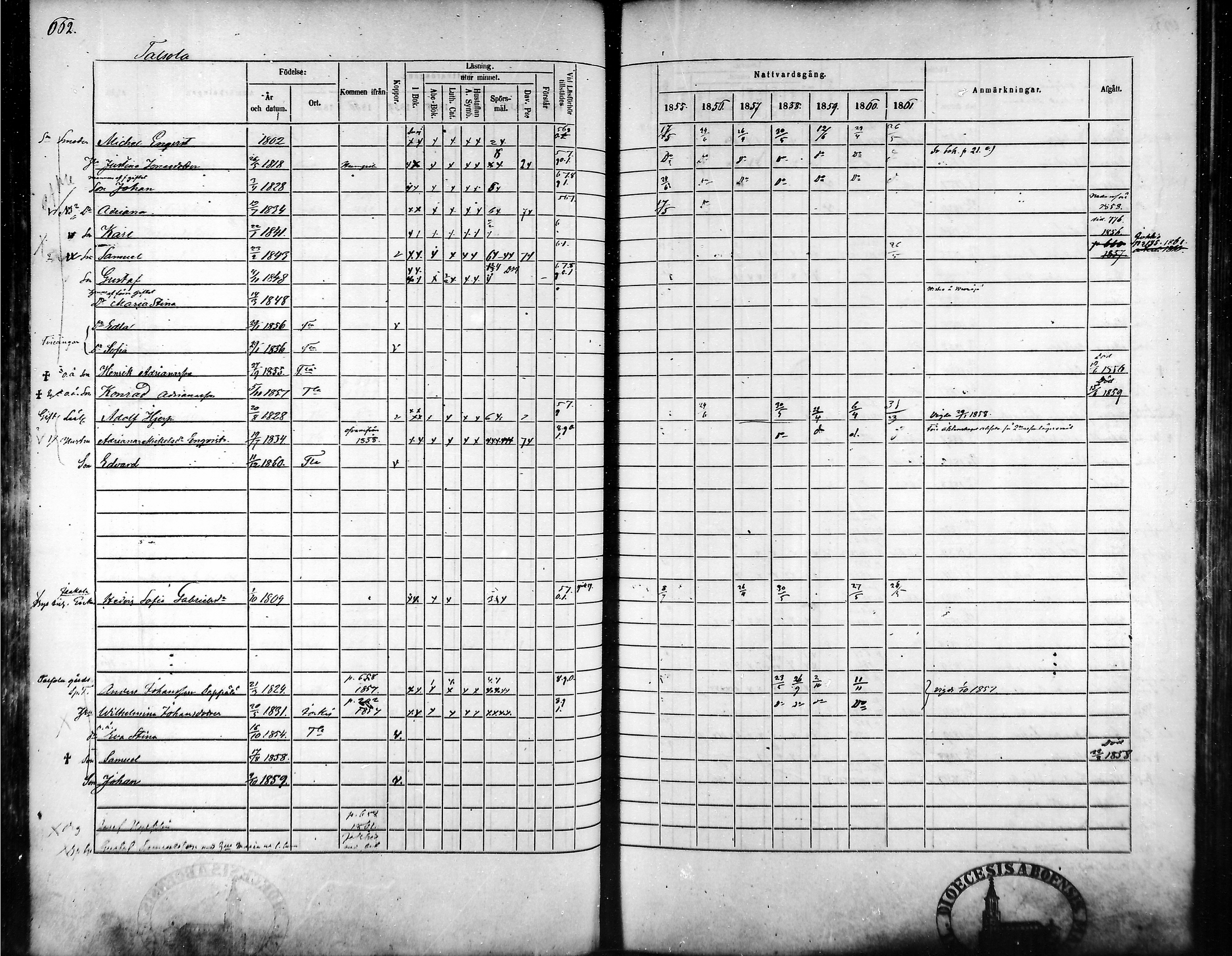[ ../kirjat/Kirkonkirjat/tammela/rippikirja_1855-1861_mko33-59/kuvat/629.jpg ]