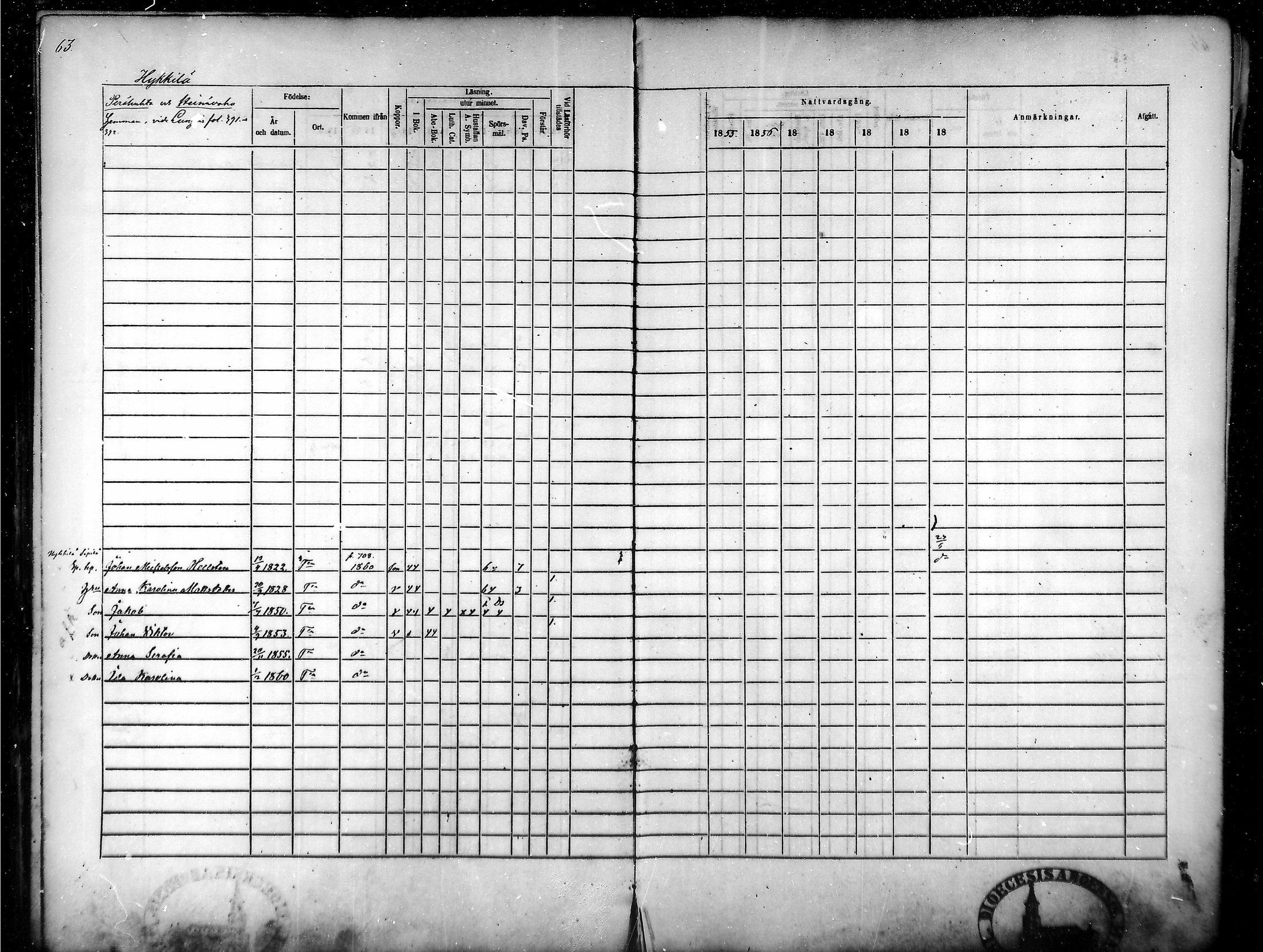 [ ../kirjat/Kirkonkirjat/tammela/rippikirja_1855-1861_mko33-59/kuvat/63.jpg ]