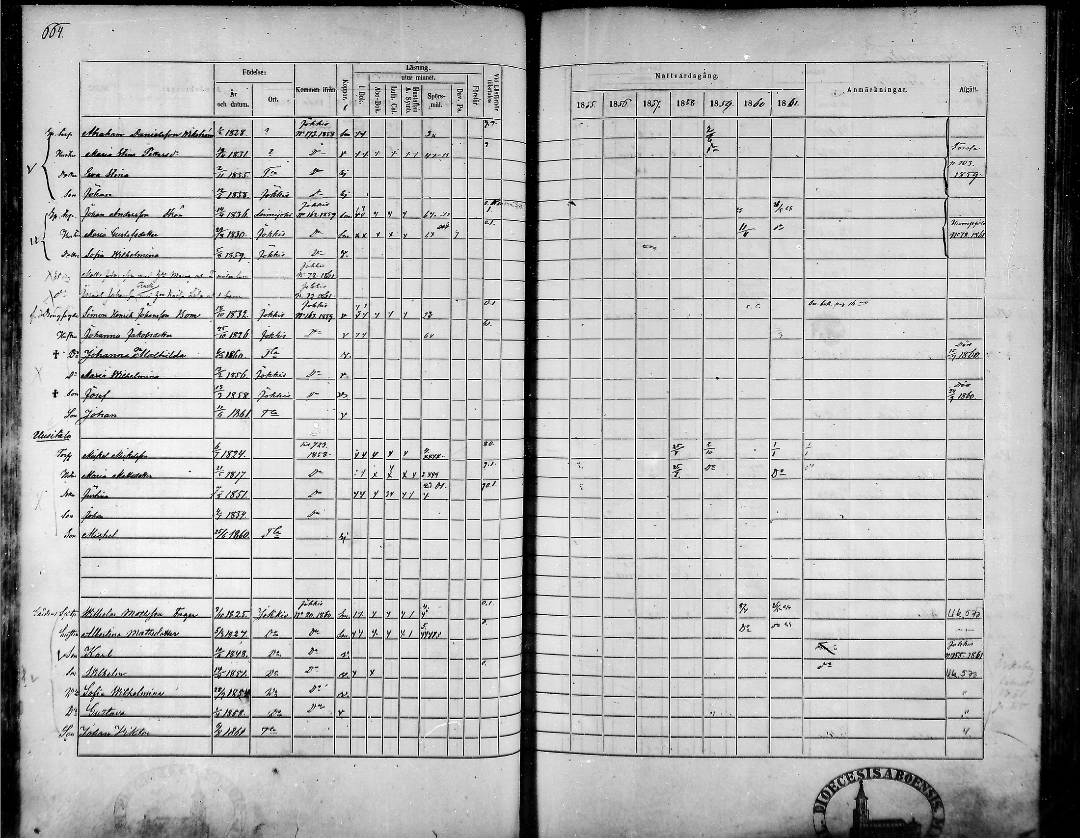 [ ../kirjat/Kirkonkirjat/tammela/rippikirja_1855-1861_mko33-59/kuvat/631.jpg ]