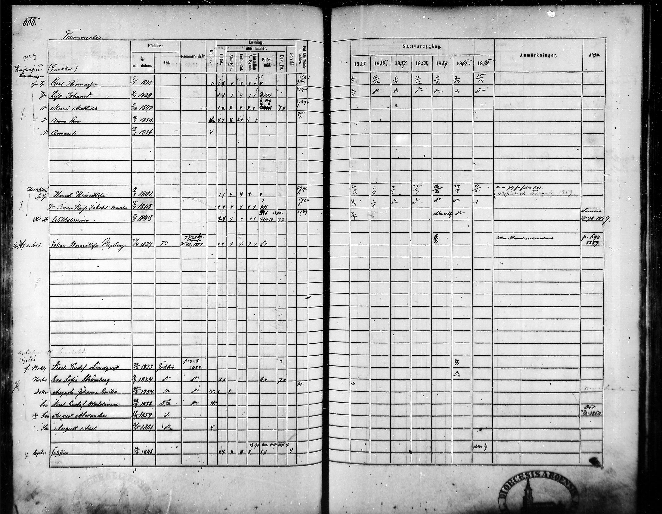 [ ../kirjat/Kirkonkirjat/tammela/rippikirja_1855-1861_mko33-59/kuvat/633.jpg ]