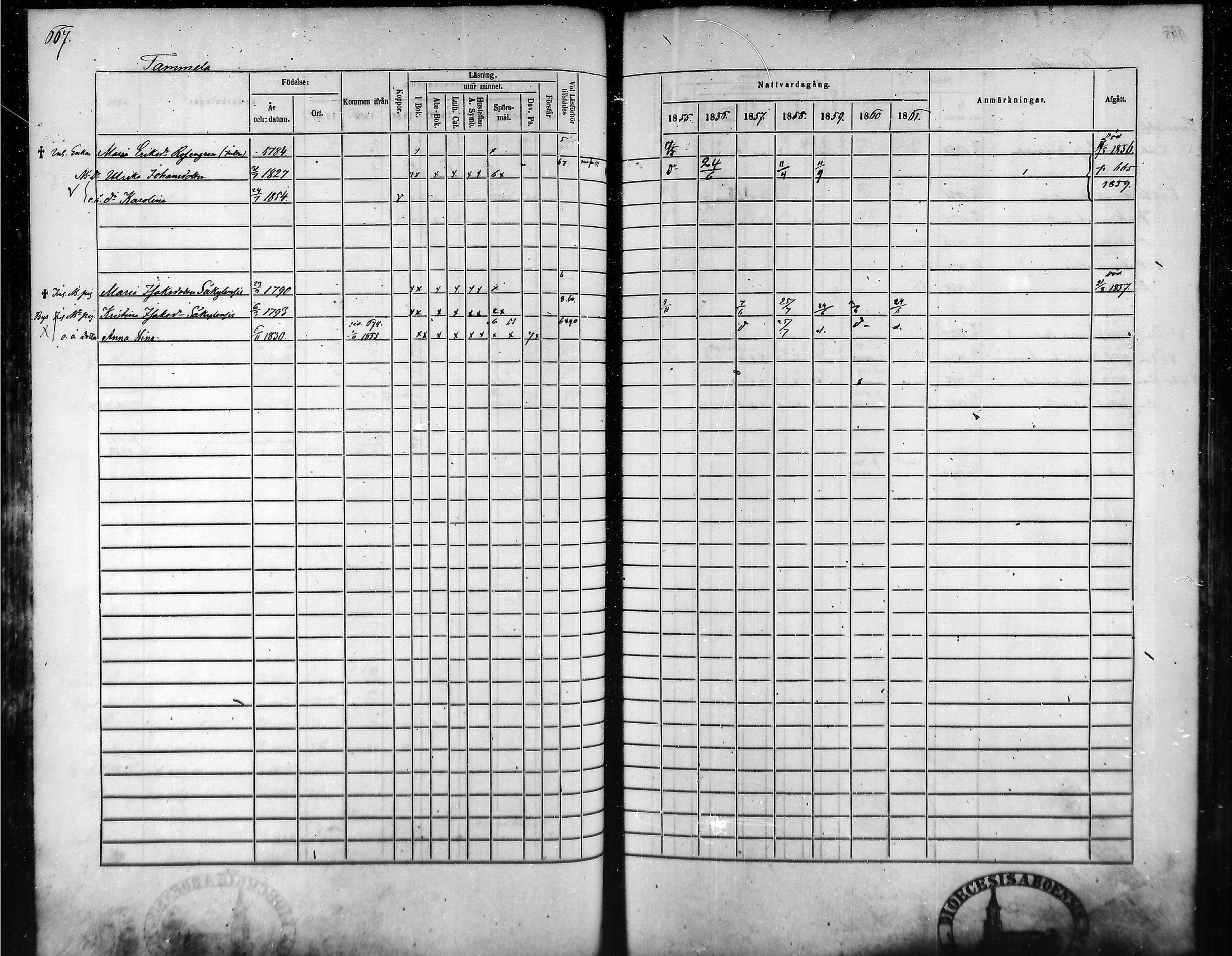 [ ../kirjat/Kirkonkirjat/tammela/rippikirja_1855-1861_mko33-59/kuvat/634.jpg ]