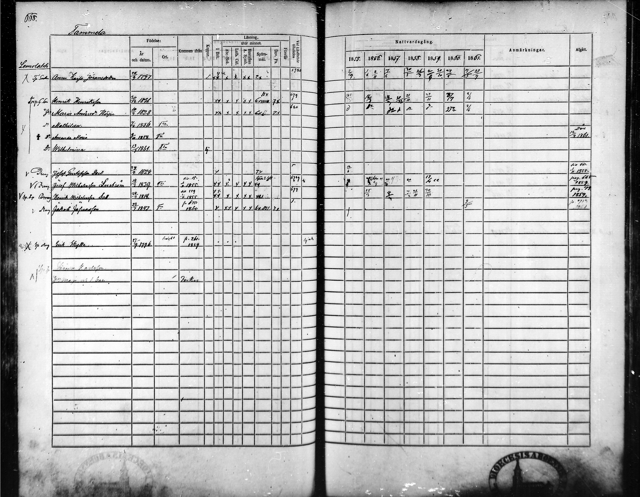 [ ../kirjat/Kirkonkirjat/tammela/rippikirja_1855-1861_mko33-59/kuvat/635.jpg ]