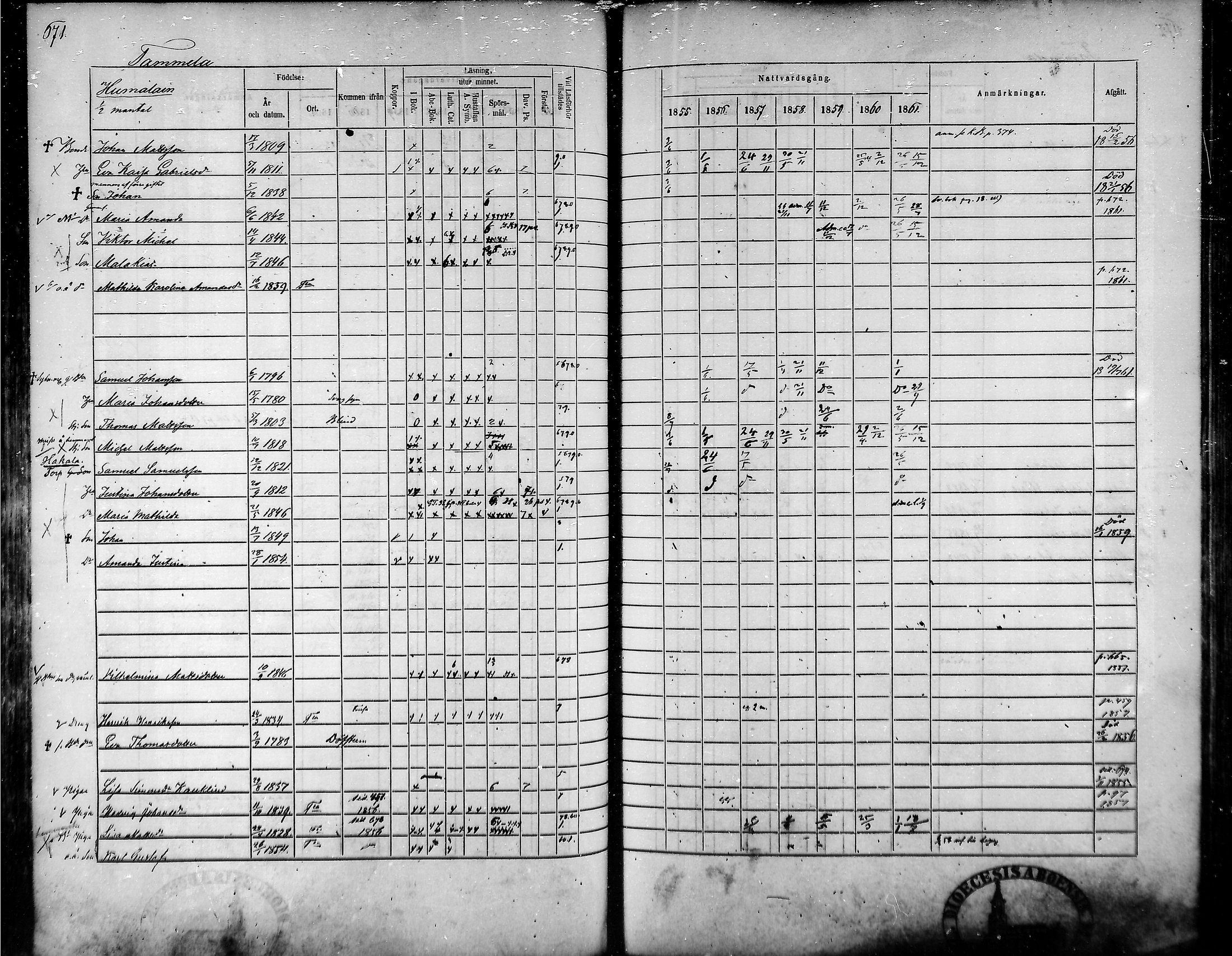 [ ../kirjat/Kirkonkirjat/tammela/rippikirja_1855-1861_mko33-59/kuvat/638.jpg ]