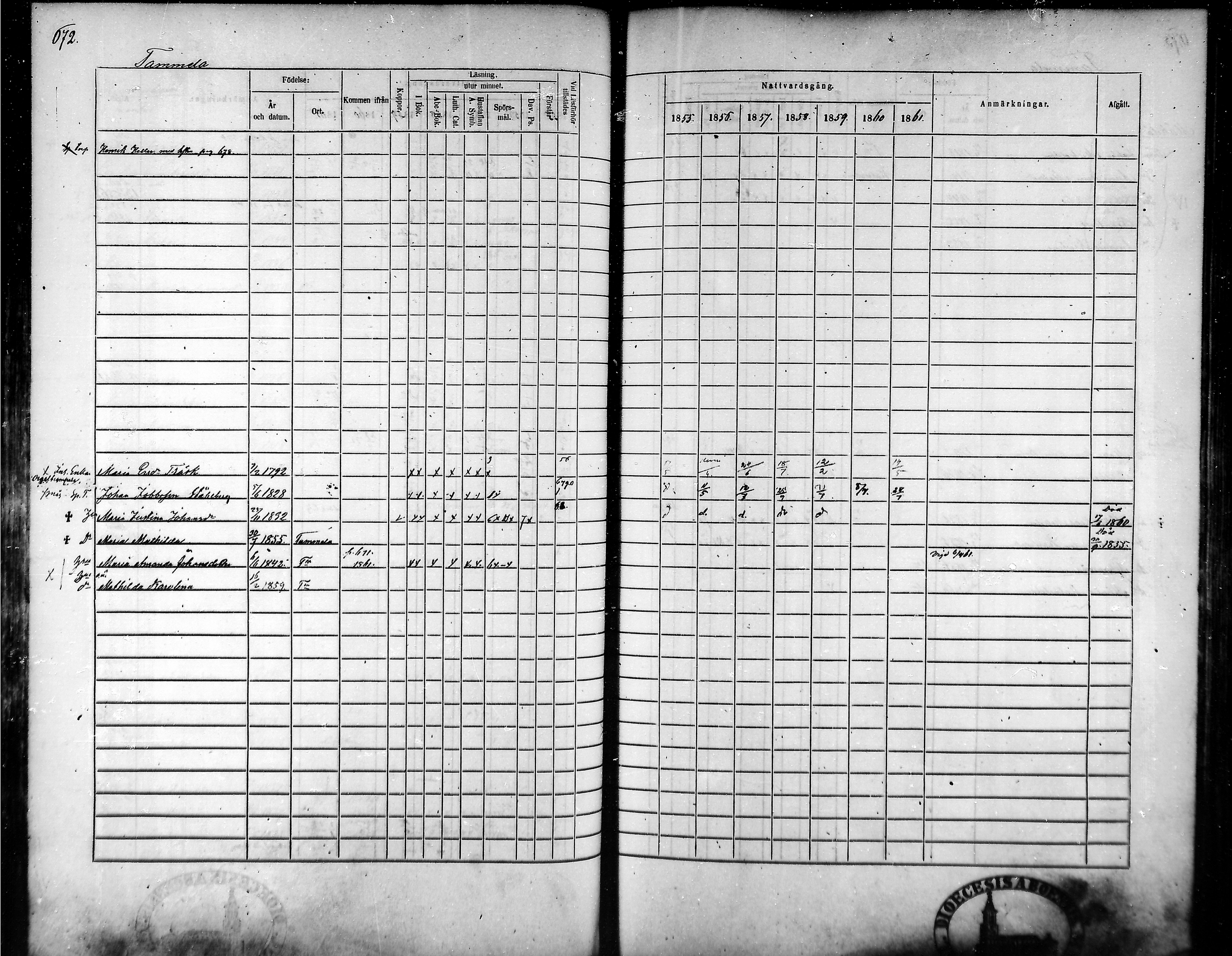 [ ../kirjat/Kirkonkirjat/tammela/rippikirja_1855-1861_mko33-59/kuvat/639.jpg ]