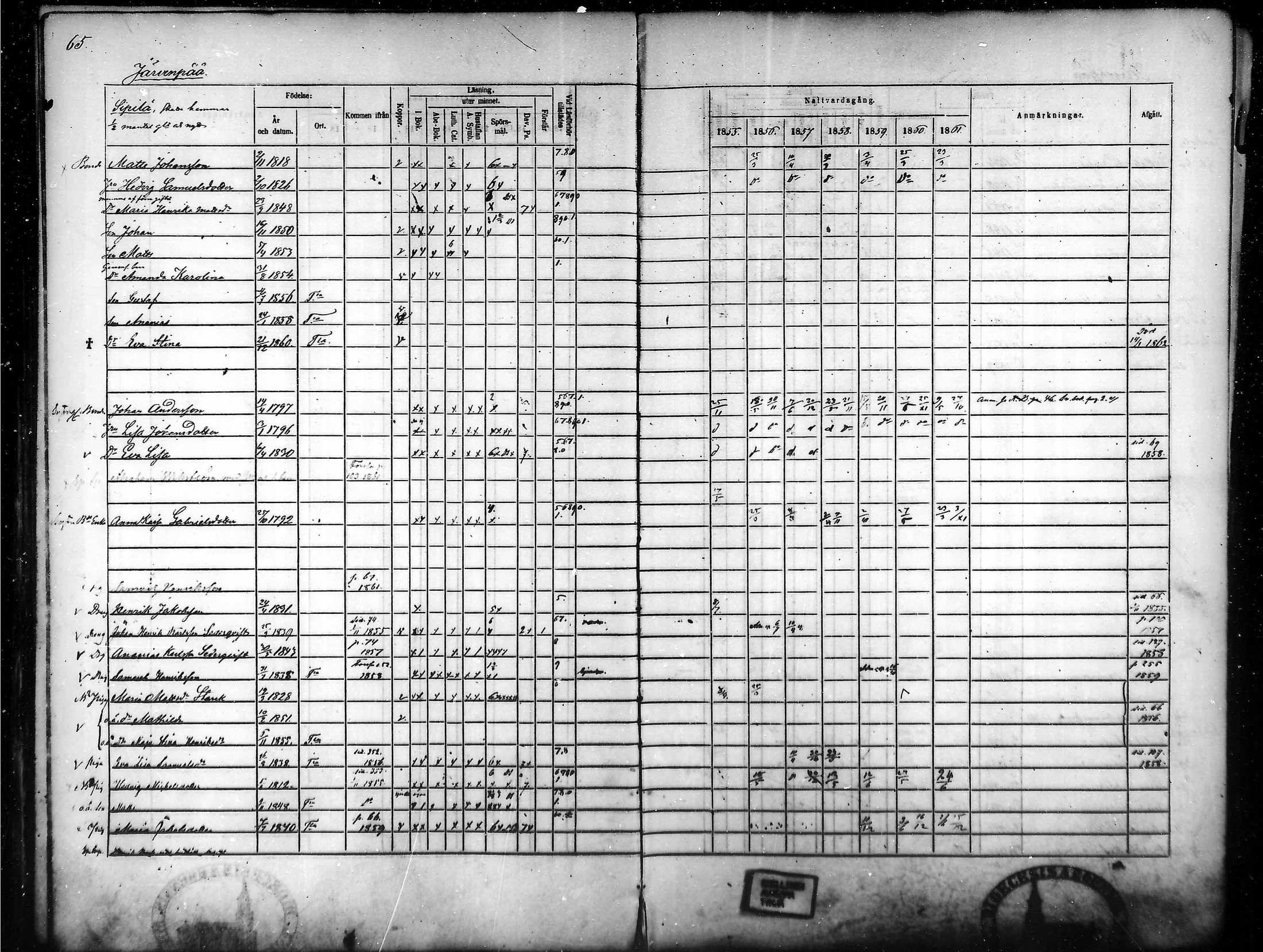 [ ../kirjat/Kirkonkirjat/tammela/rippikirja_1855-1861_mko33-59/kuvat/64.jpg ]