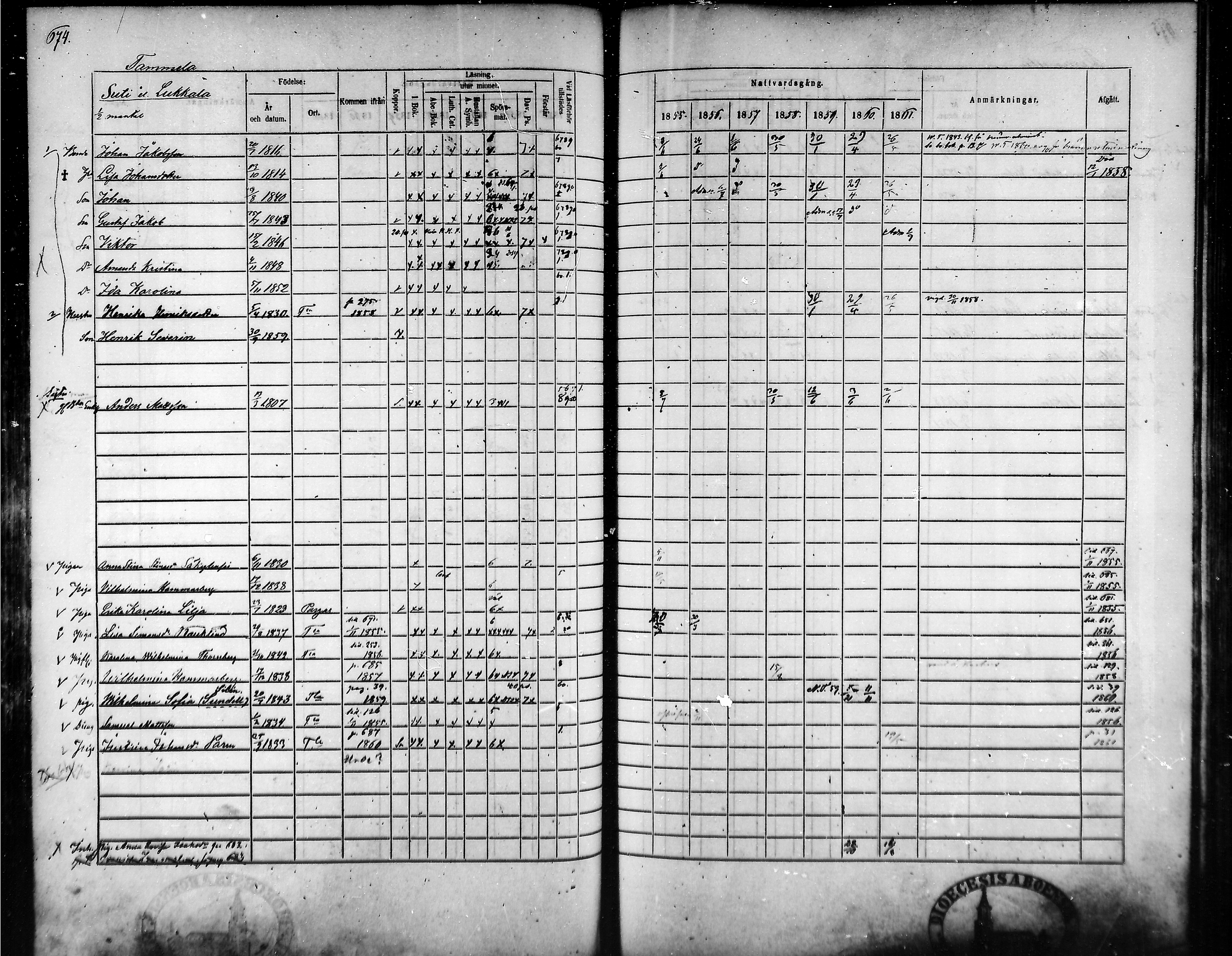 [ ../kirjat/Kirkonkirjat/tammela/rippikirja_1855-1861_mko33-59/kuvat/641.jpg ]