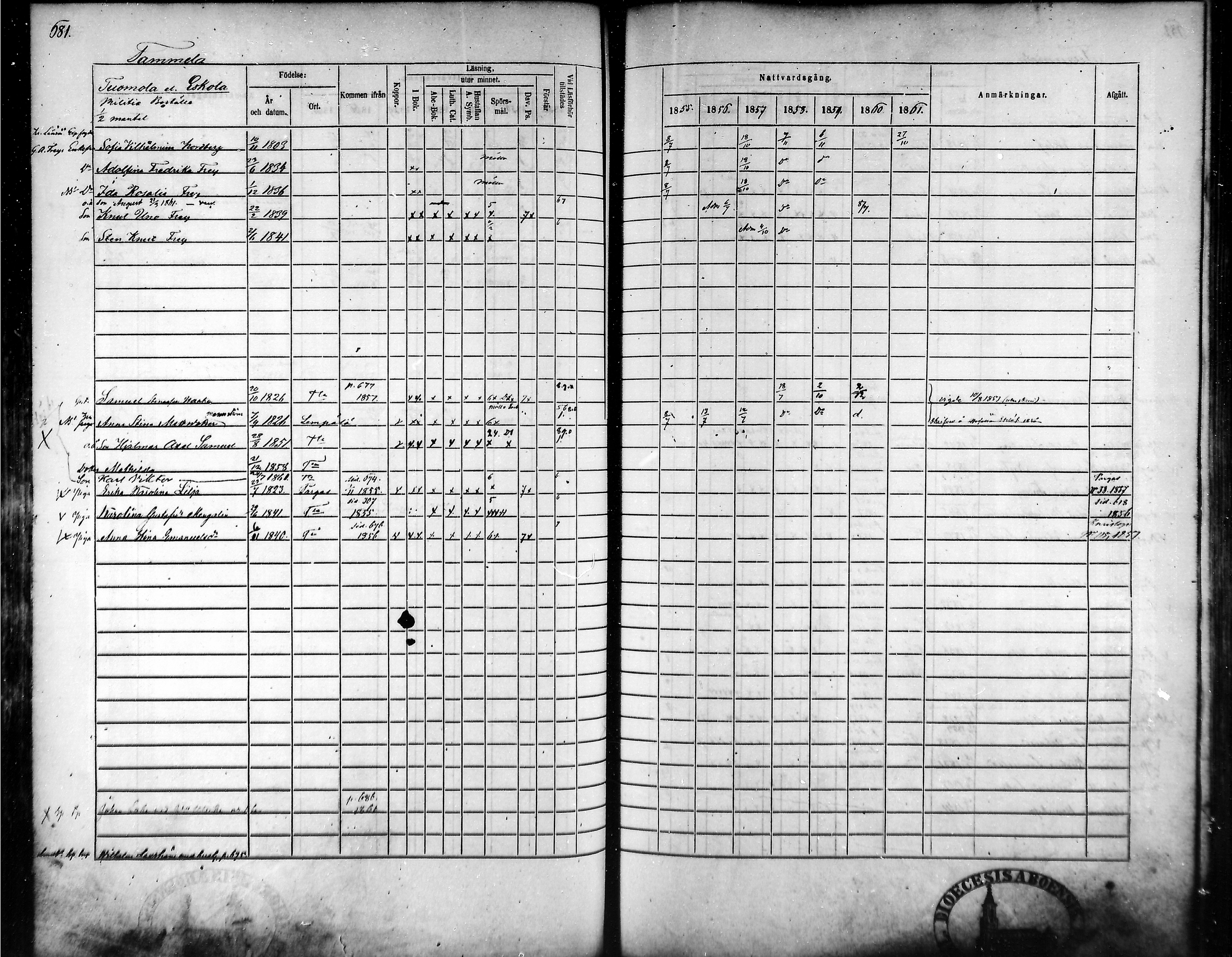 [ ../kirjat/Kirkonkirjat/tammela/rippikirja_1855-1861_mko33-59/kuvat/648.jpg ]