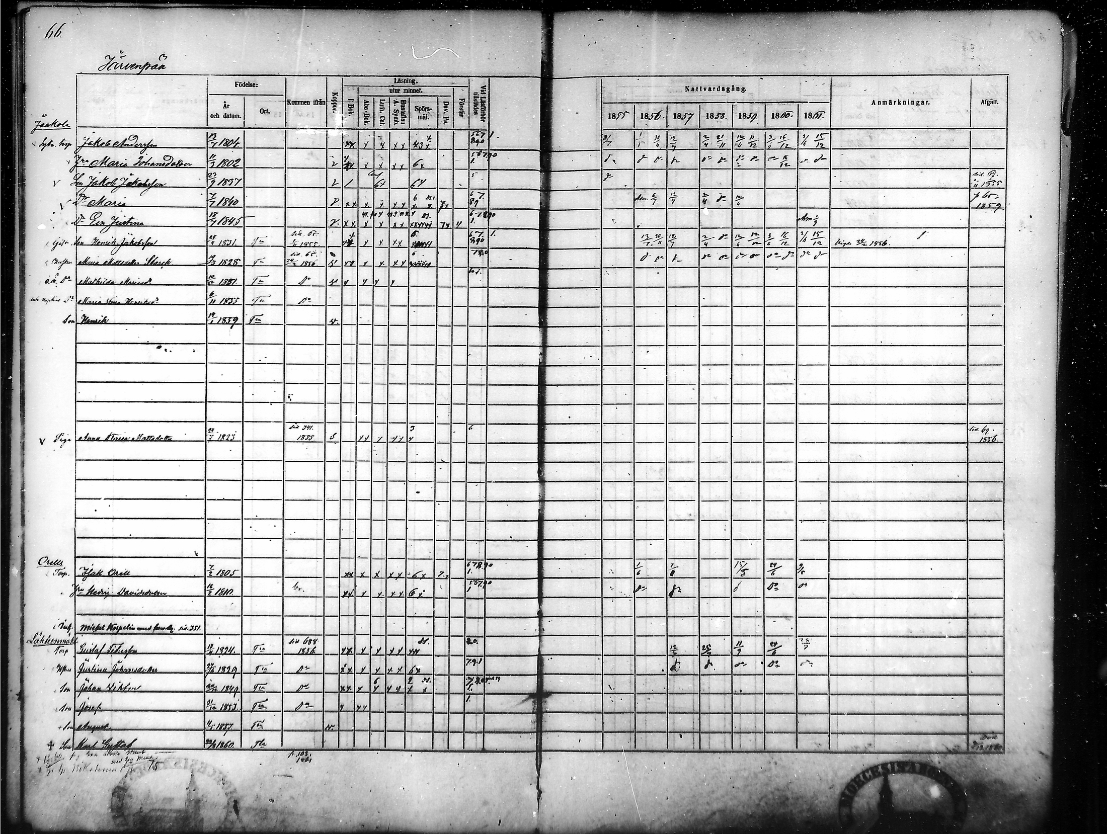 [ ../kirjat/Kirkonkirjat/tammela/rippikirja_1855-1861_mko33-59/kuvat/65.jpg ]