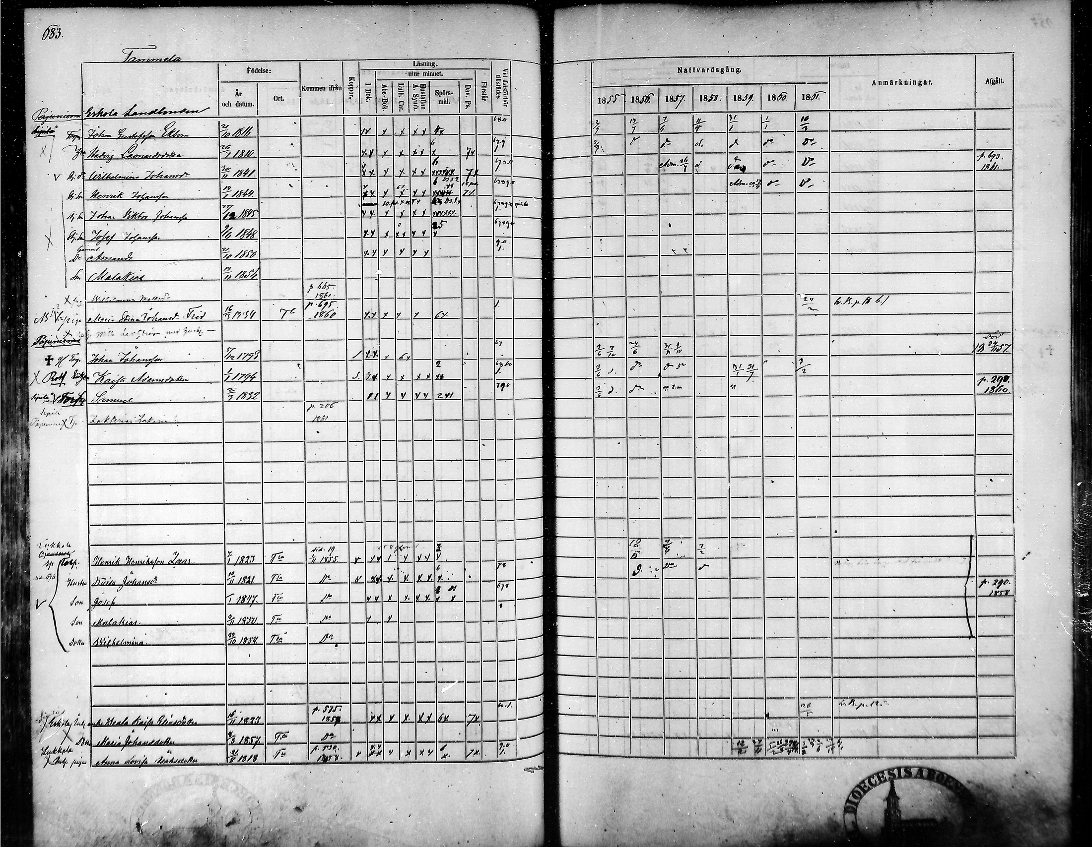 [ ../kirjat/Kirkonkirjat/tammela/rippikirja_1855-1861_mko33-59/kuvat/650.jpg ]
