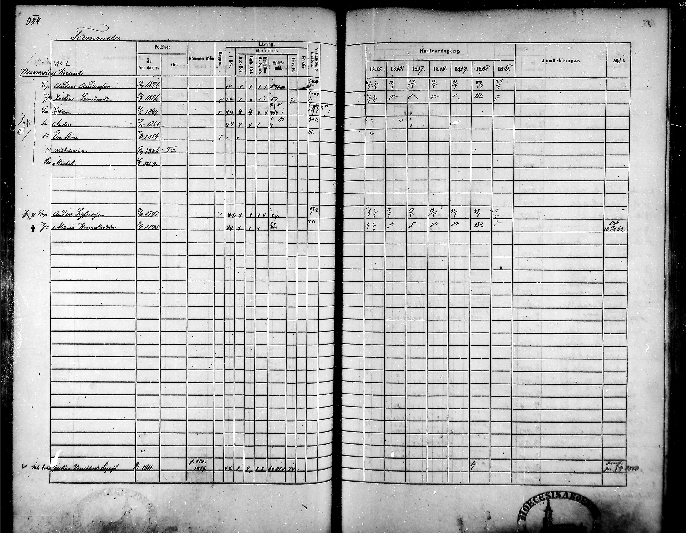 [ ../kirjat/Kirkonkirjat/tammela/rippikirja_1855-1861_mko33-59/kuvat/651.jpg ]