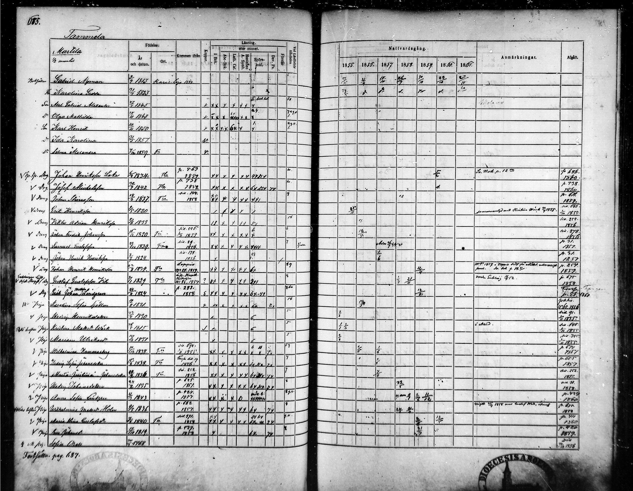 [ ../kirjat/Kirkonkirjat/tammela/rippikirja_1855-1861_mko33-59/kuvat/652.jpg ]