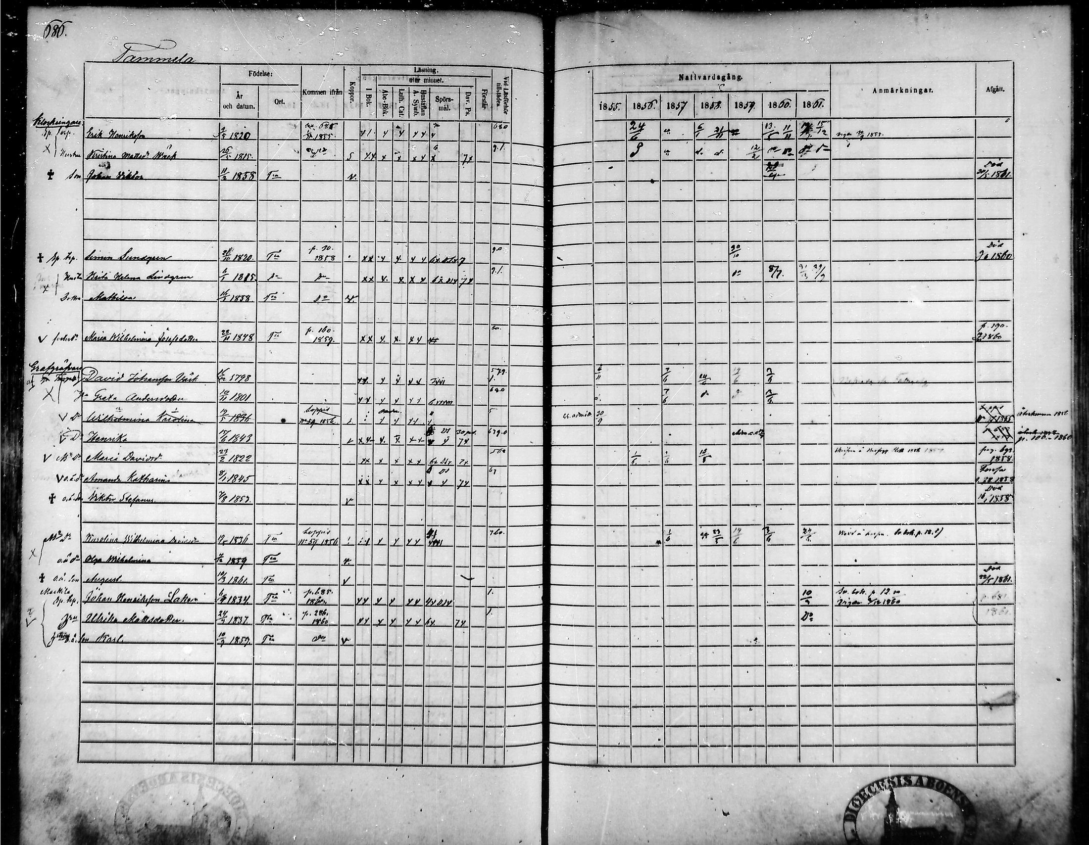 [ ../kirjat/Kirkonkirjat/tammela/rippikirja_1855-1861_mko33-59/kuvat/653.jpg ]