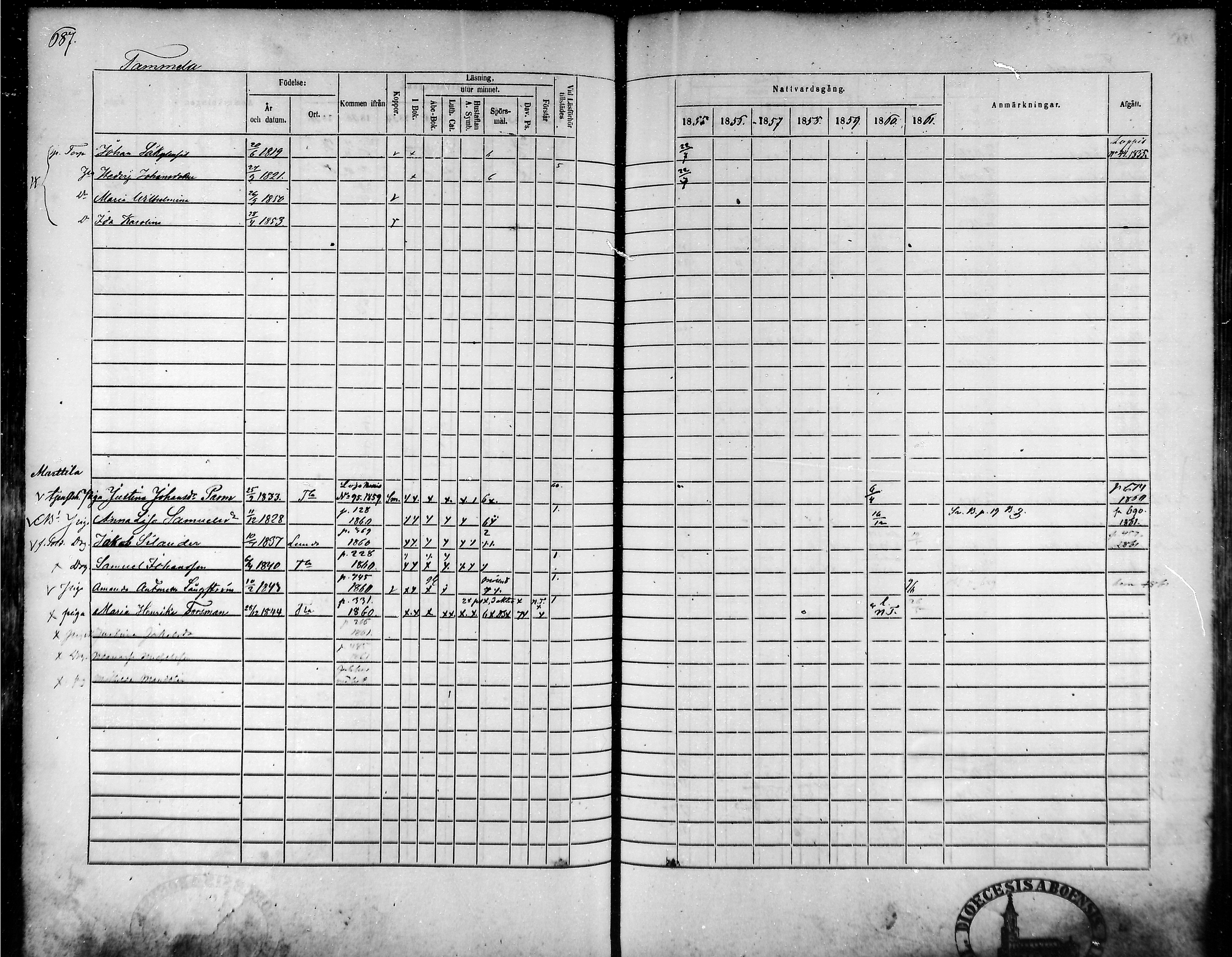 [ ../kirjat/Kirkonkirjat/tammela/rippikirja_1855-1861_mko33-59/kuvat/654.jpg ]