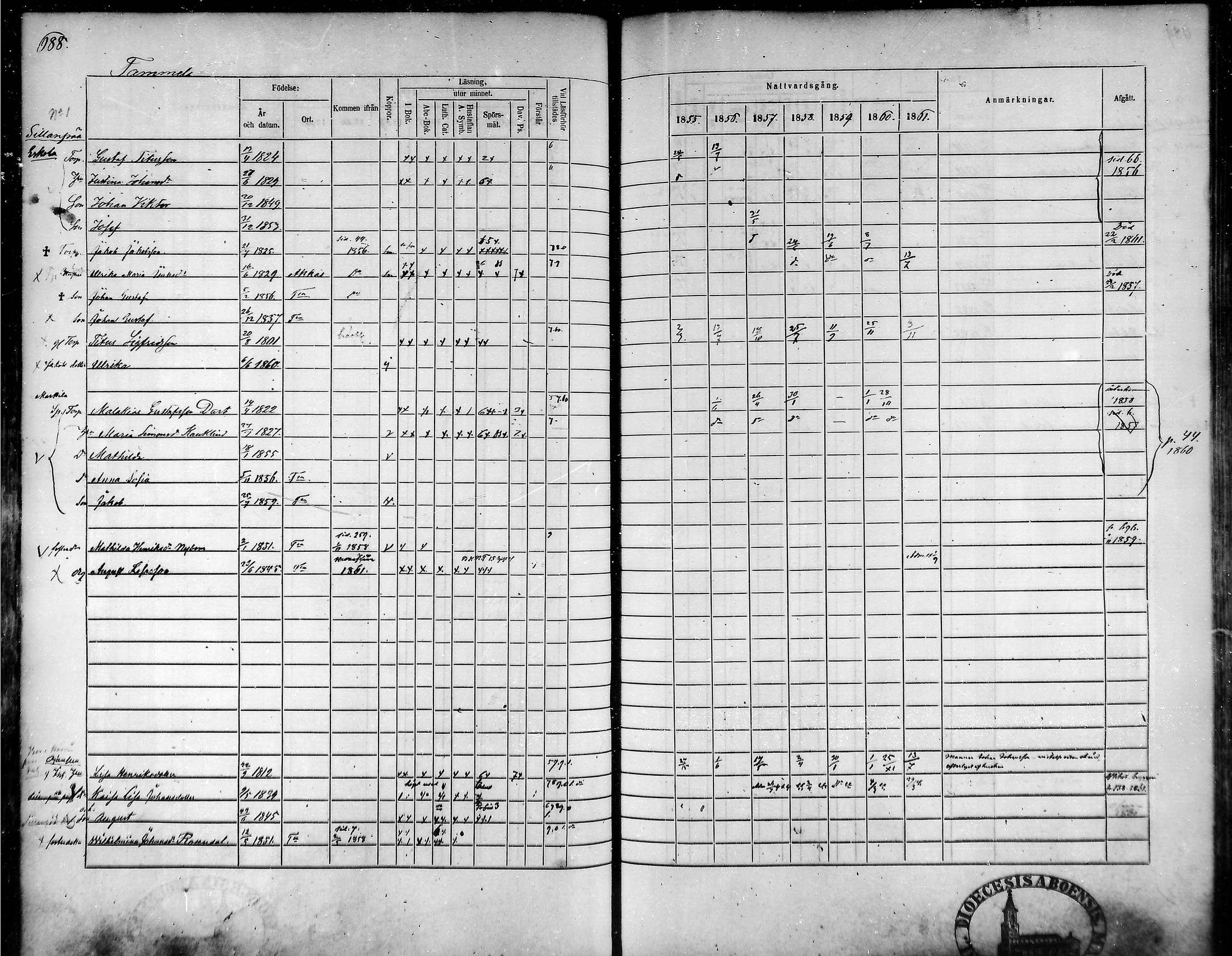 [ ../kirjat/Kirkonkirjat/tammela/rippikirja_1855-1861_mko33-59/kuvat/655.jpg ]