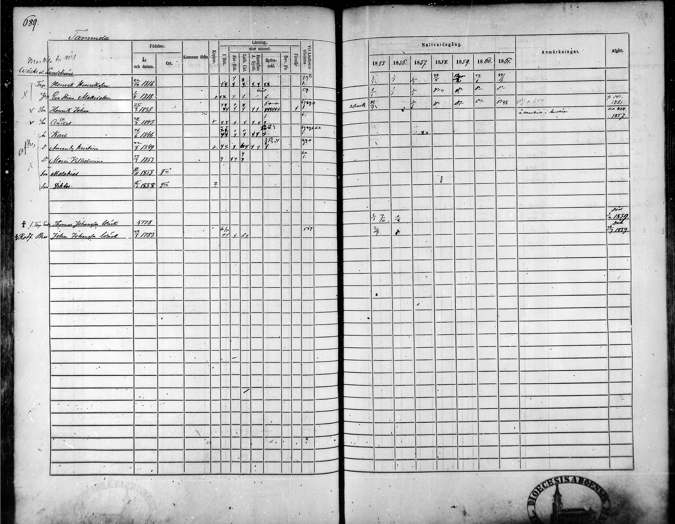 [ ../kirjat/Kirkonkirjat/tammela/rippikirja_1855-1861_mko33-59/kuvat/656.jpg ]