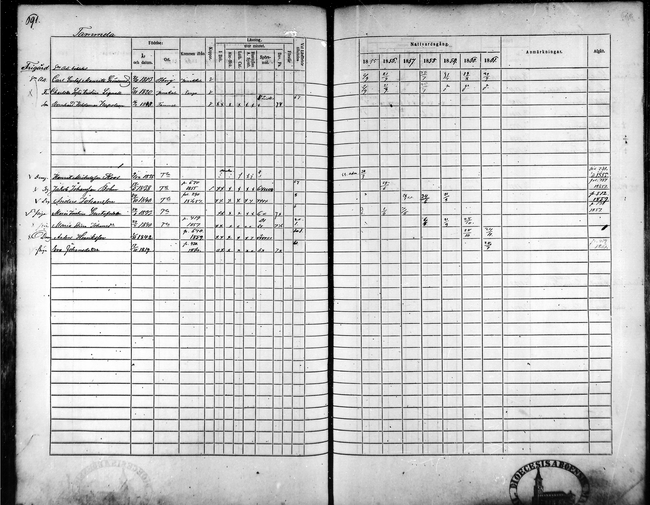 [ ../kirjat/Kirkonkirjat/tammela/rippikirja_1855-1861_mko33-59/kuvat/658.jpg ]