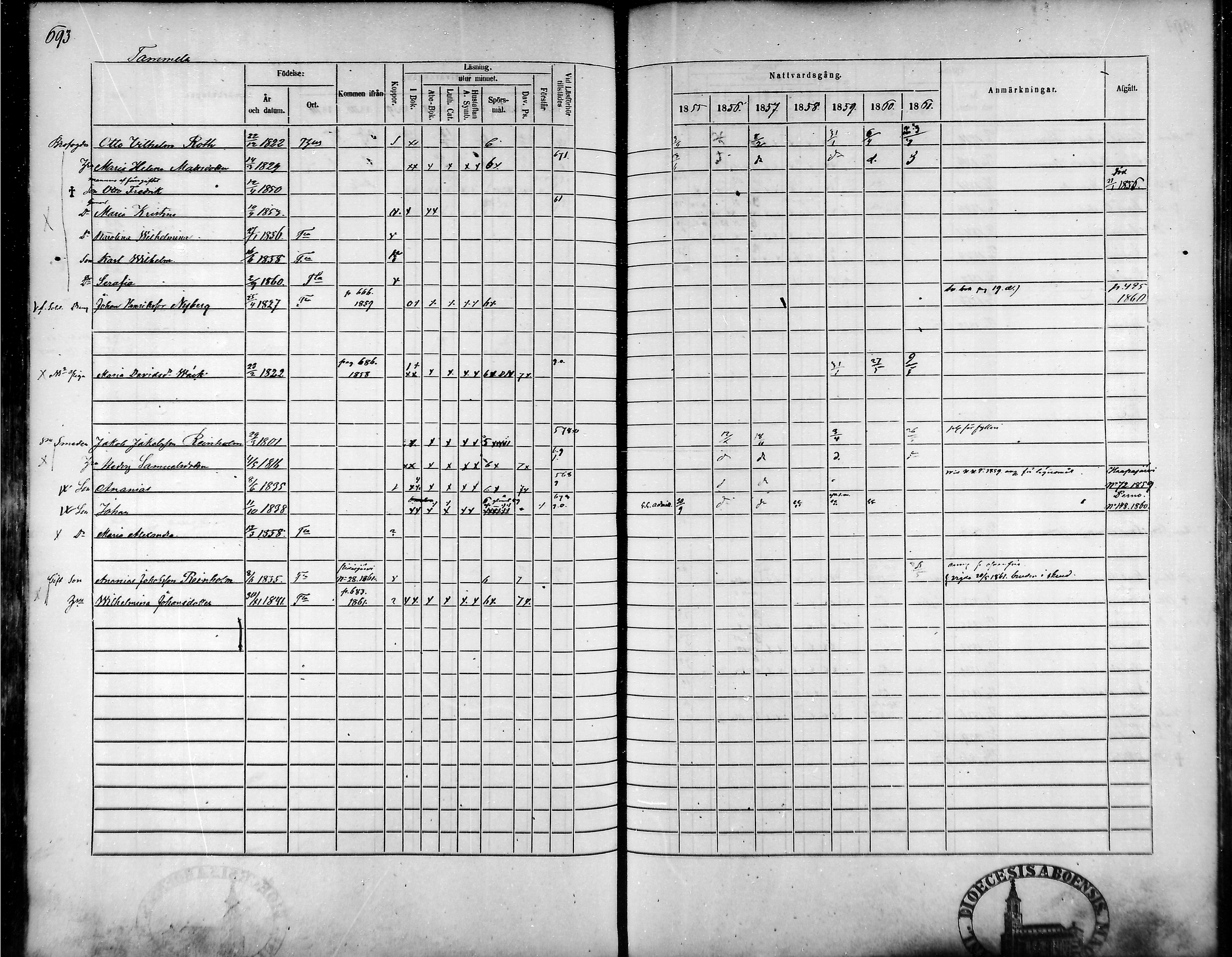 [ ../kirjat/Kirkonkirjat/tammela/rippikirja_1855-1861_mko33-59/kuvat/660.jpg ]