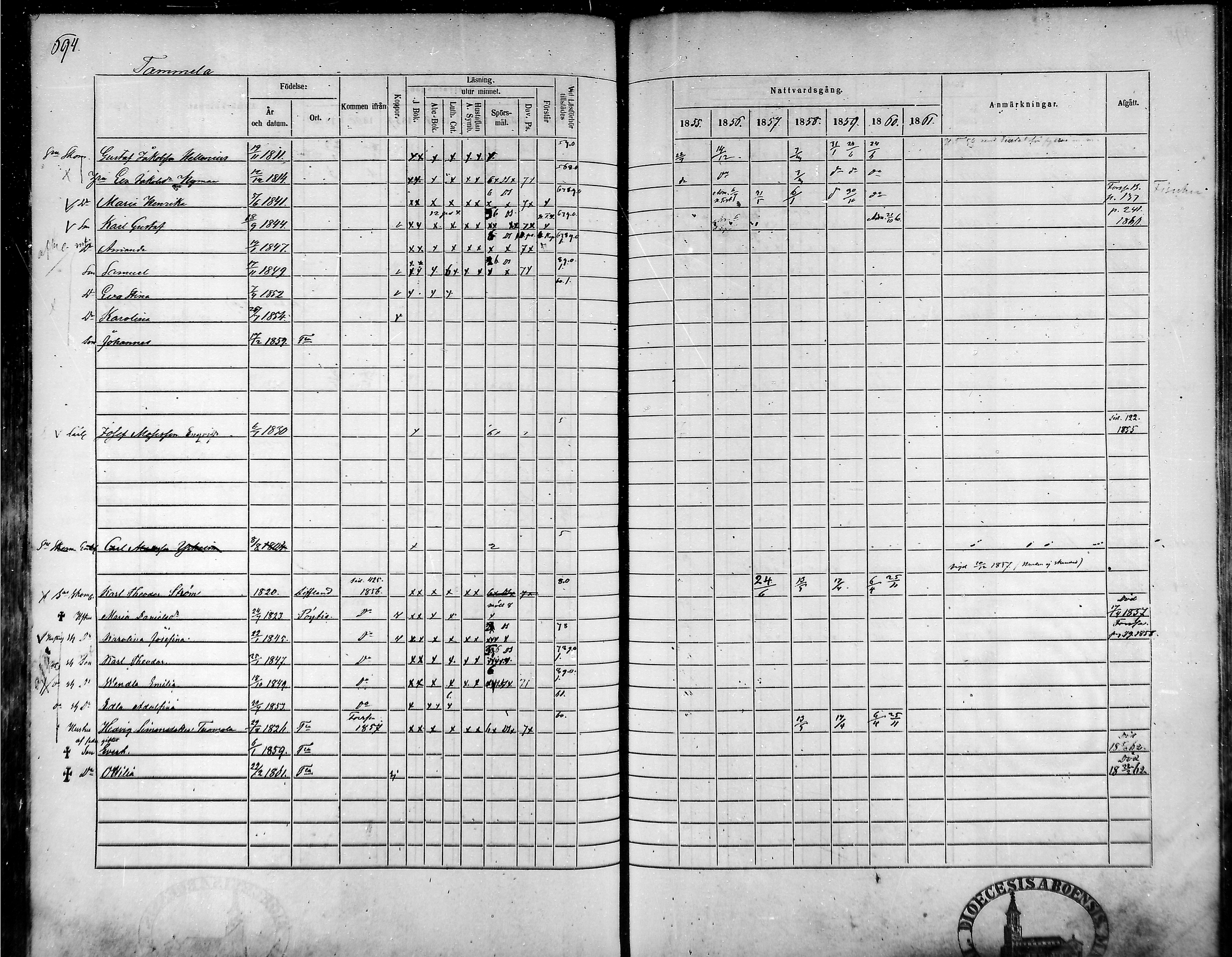 [ ../kirjat/Kirkonkirjat/tammela/rippikirja_1855-1861_mko33-59/kuvat/661.jpg ]
