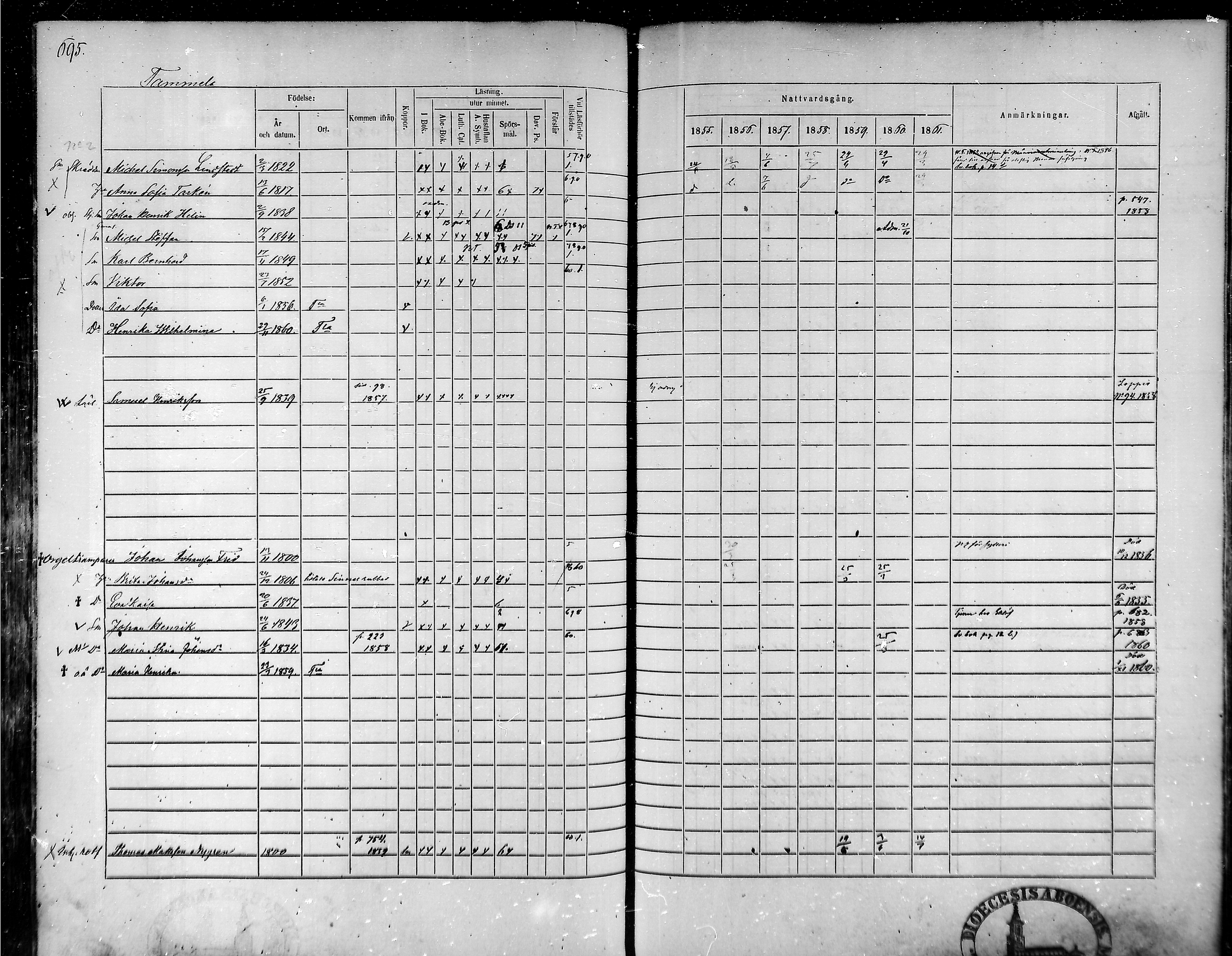 [ ../kirjat/Kirkonkirjat/tammela/rippikirja_1855-1861_mko33-59/kuvat/662.jpg ]