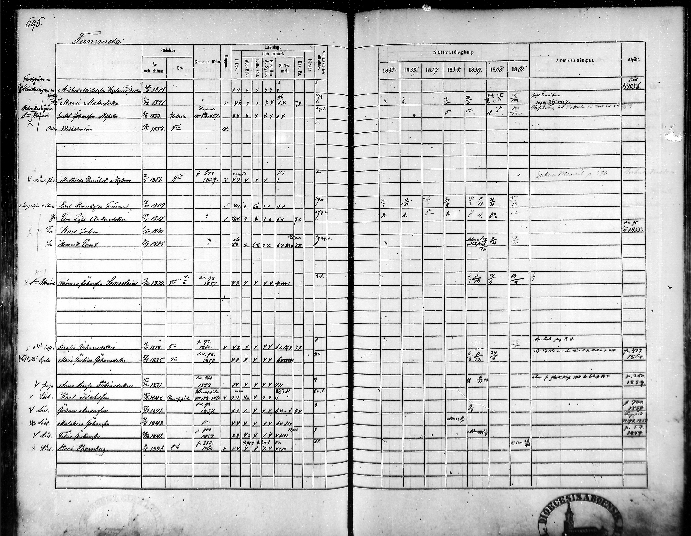 [ ../kirjat/Kirkonkirjat/tammela/rippikirja_1855-1861_mko33-59/kuvat/663.jpg ]