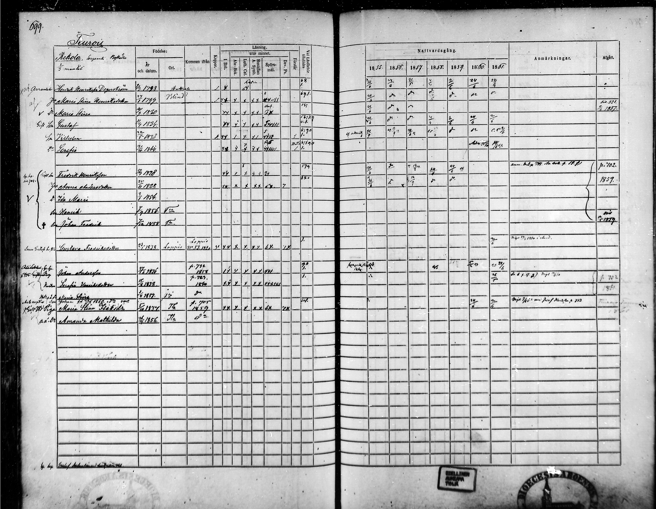 [ ../kirjat/Kirkonkirjat/tammela/rippikirja_1855-1861_mko33-59/kuvat/665.jpg ]